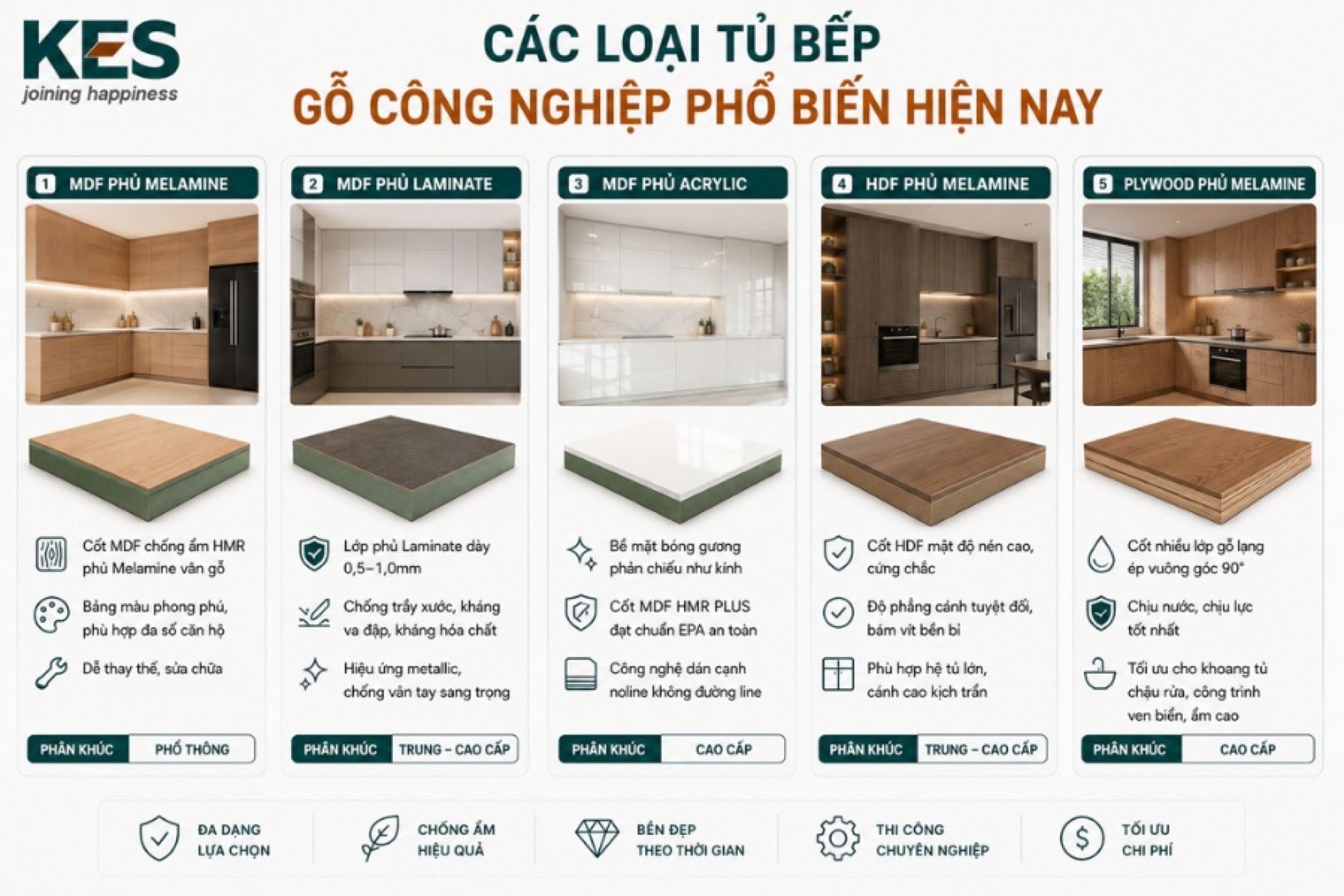 Các loại tủ bếp gỗ công nghiệp phổ biến hiện nay