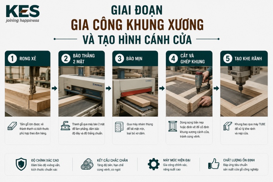 Giai đoạn gia công khung xương và tạo hình cánh cửa Giai đoạn gia công khung xương và tạo hình cánh cửa