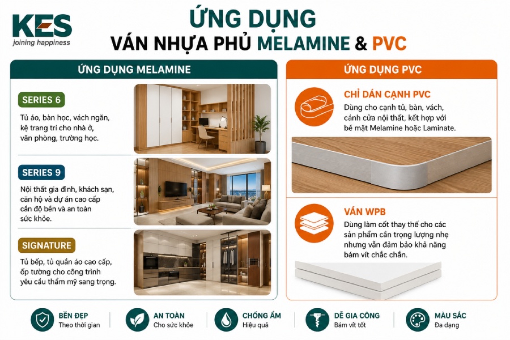 Ứng dụng của ván nhựa phủ Melamine và ván nhựa PVC