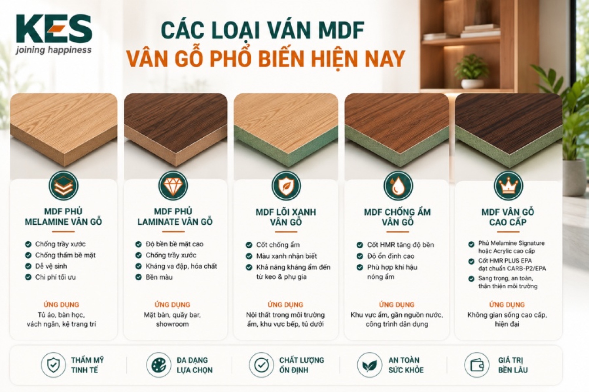 Các loại ván MDF vân gỗ phổ biến hiện nay