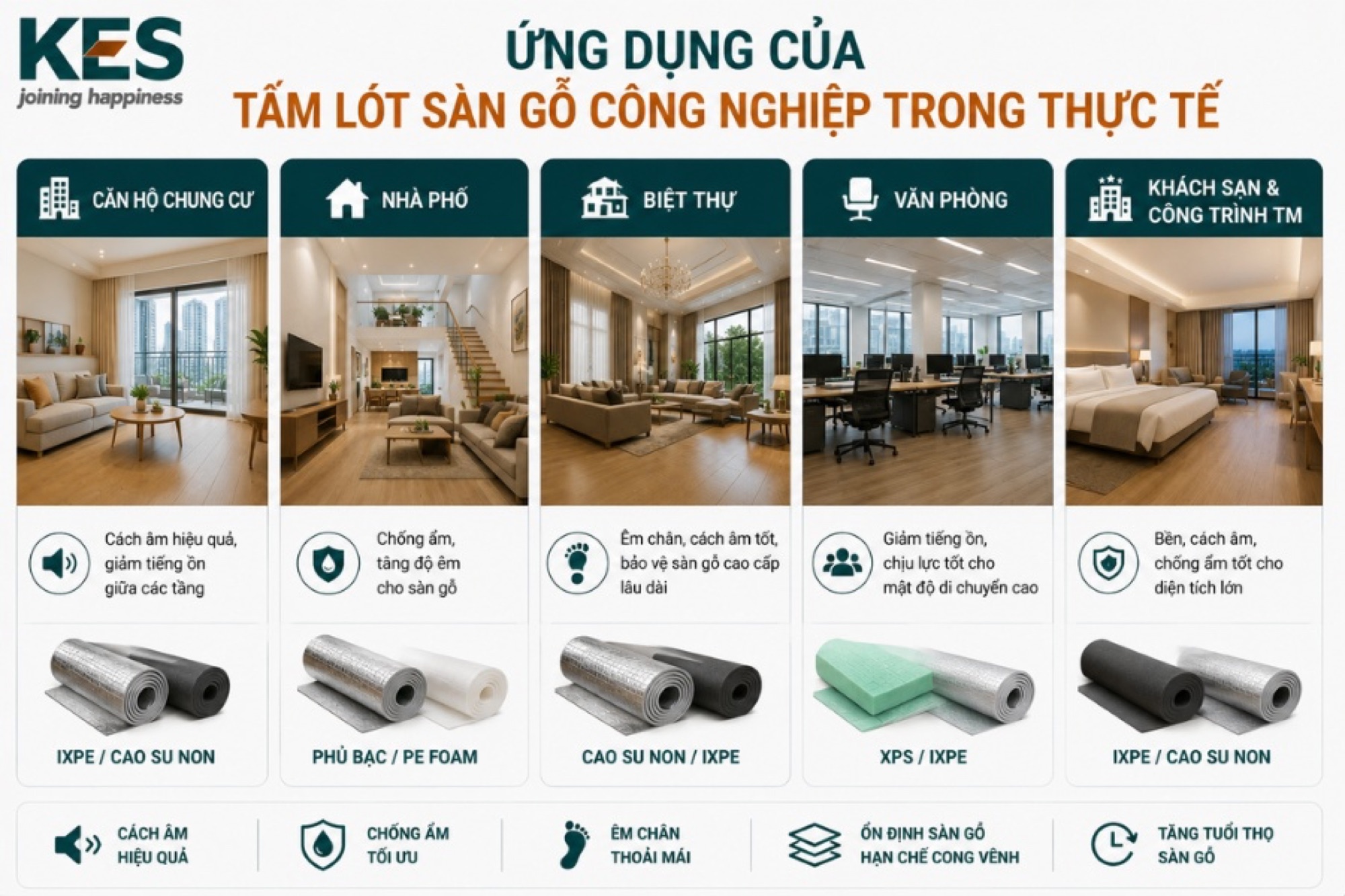 Ứng dụng của tấm lót sàn gỗ công nghiệp trong thực tế