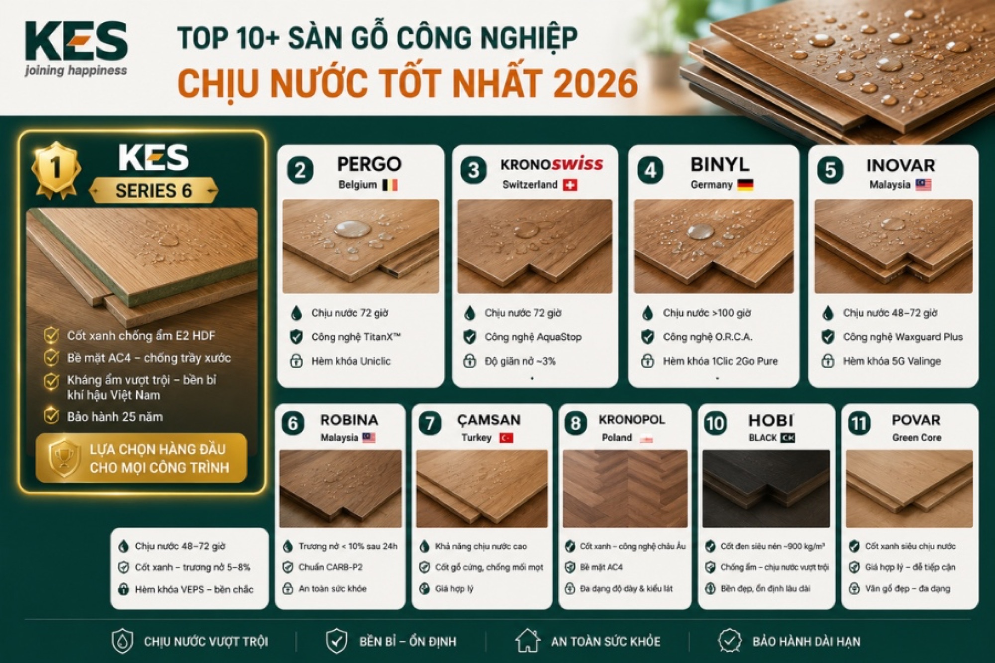 Top 10+ sàn gỗ công nghiệp chịu nước tốt nhất 2026