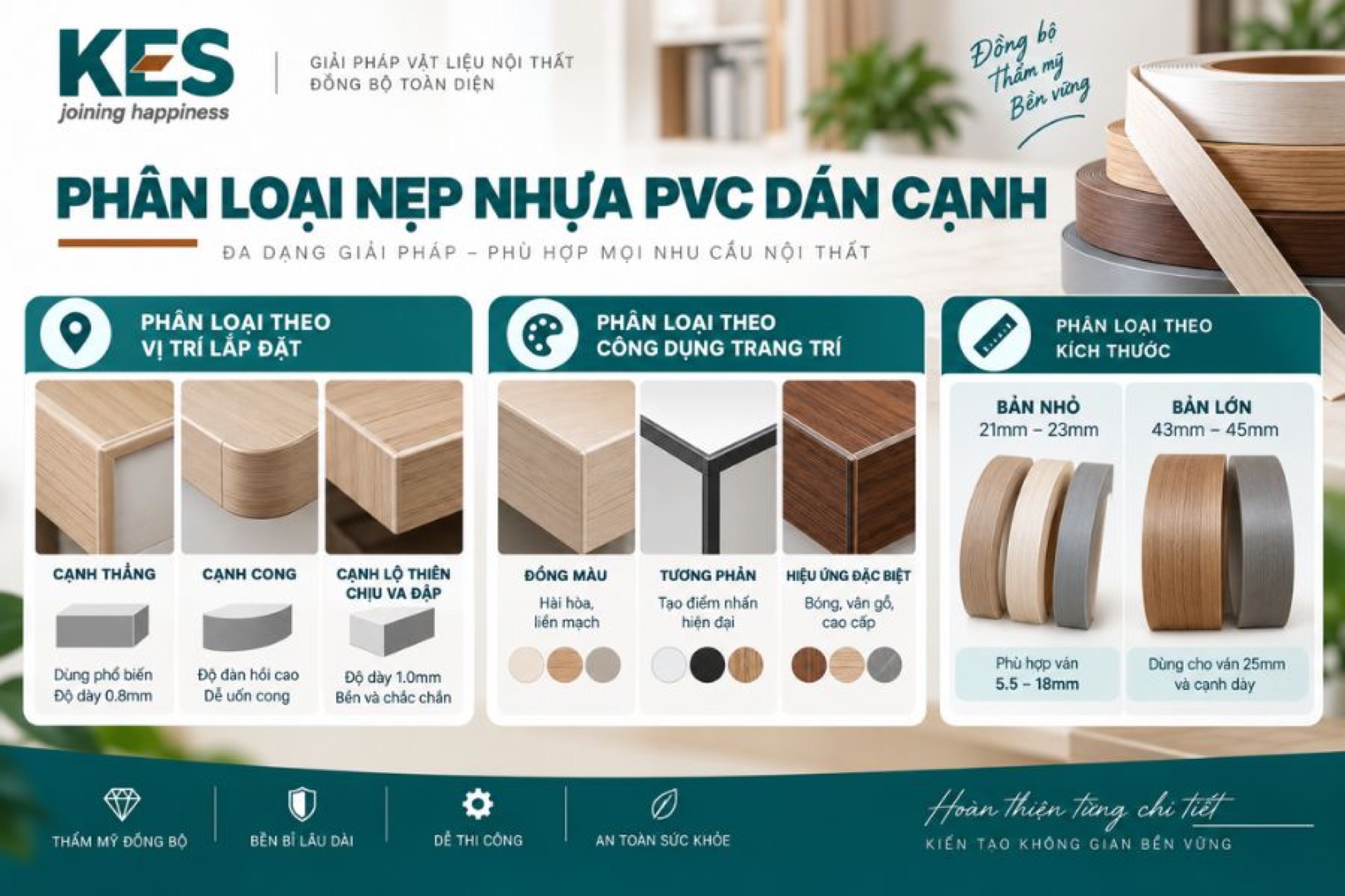 Phân loại nẹp nhựa PVC dán cạnh