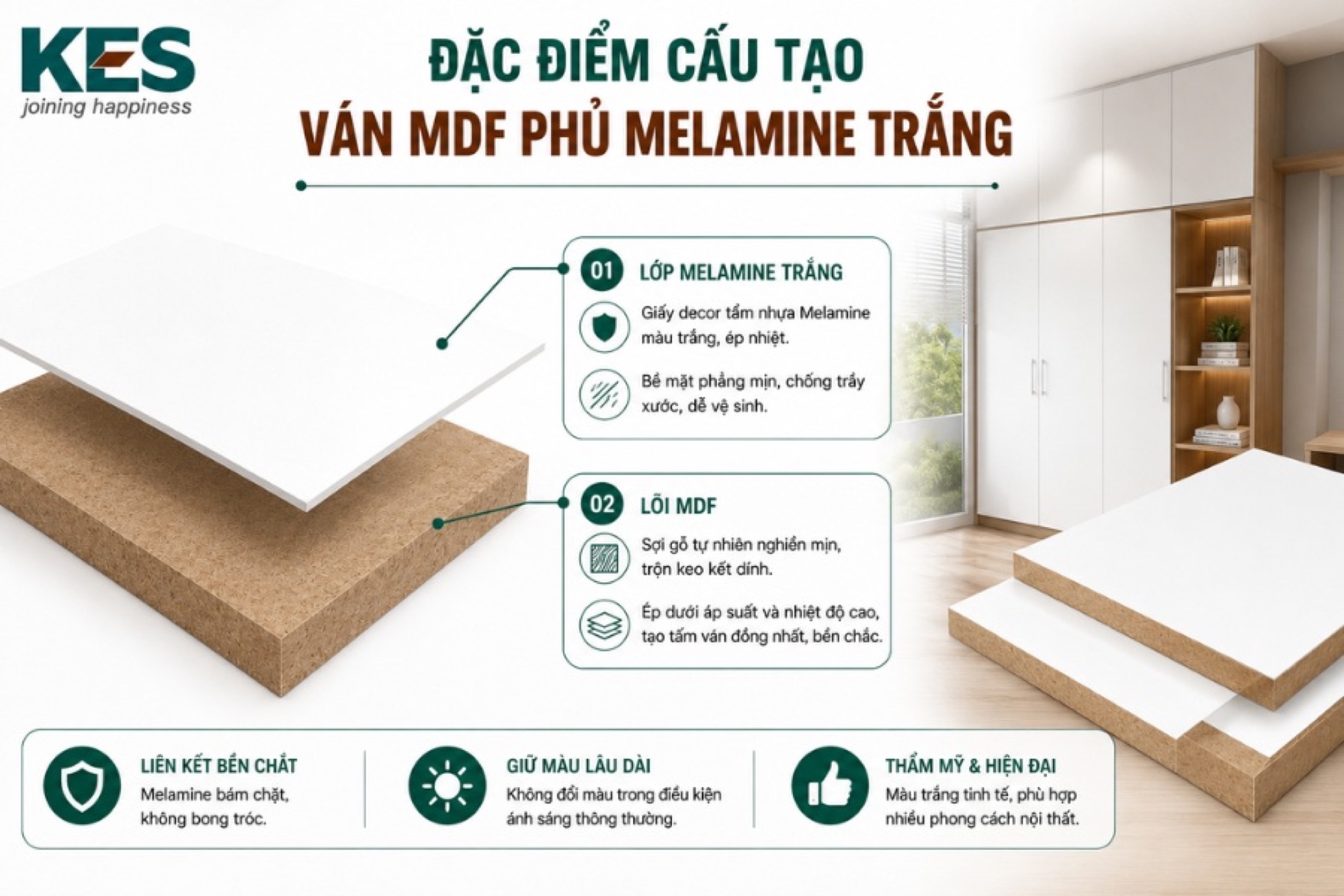 Đặc điểm cấu tạo ván MDF phủ Melamine trắng