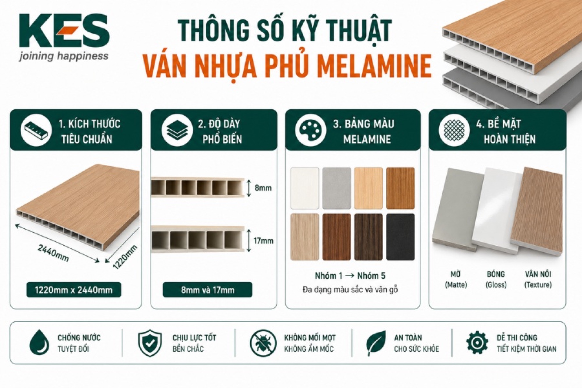 Thông số kỹ thuật ván nhựa phủ Melamine