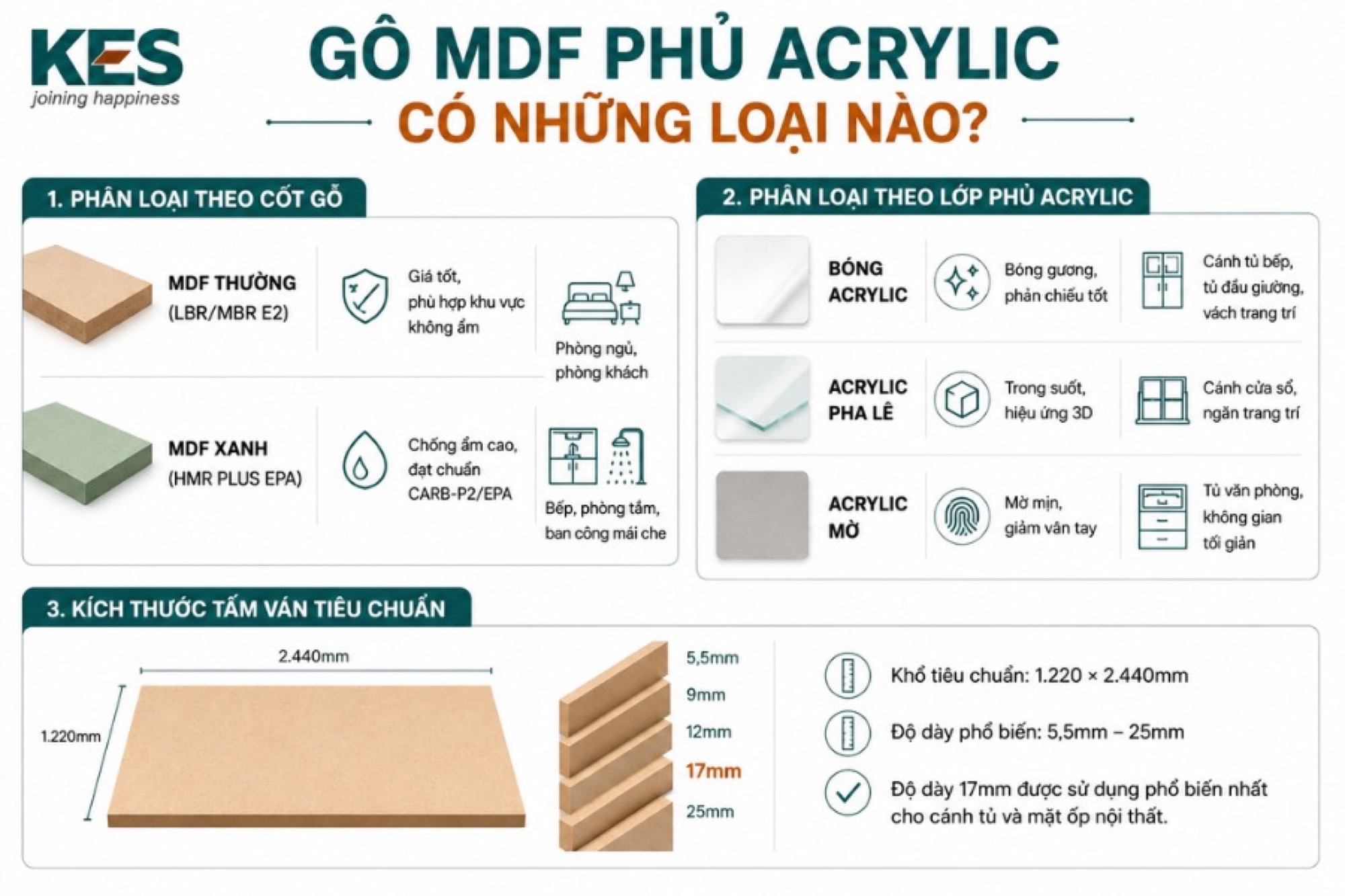 Gỗ MDF phủ Acrylic có 4 loại