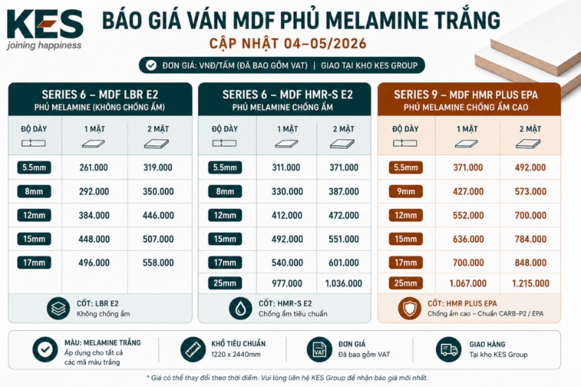 Báo giá ván MDF phủ Melamine trắng mới nhất