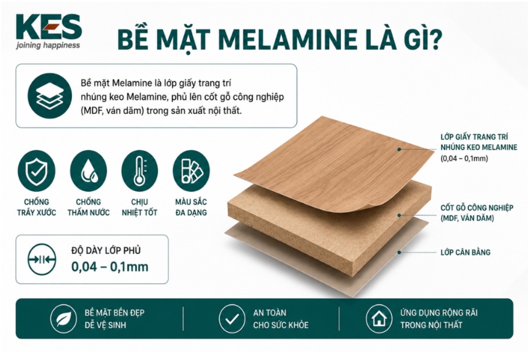 Bề mặt Melamine là lớp giấy trang trí được nhúng keo Melamine Bề mặt Melamine là lớp giấy trang trí được nhúng keo Melamine