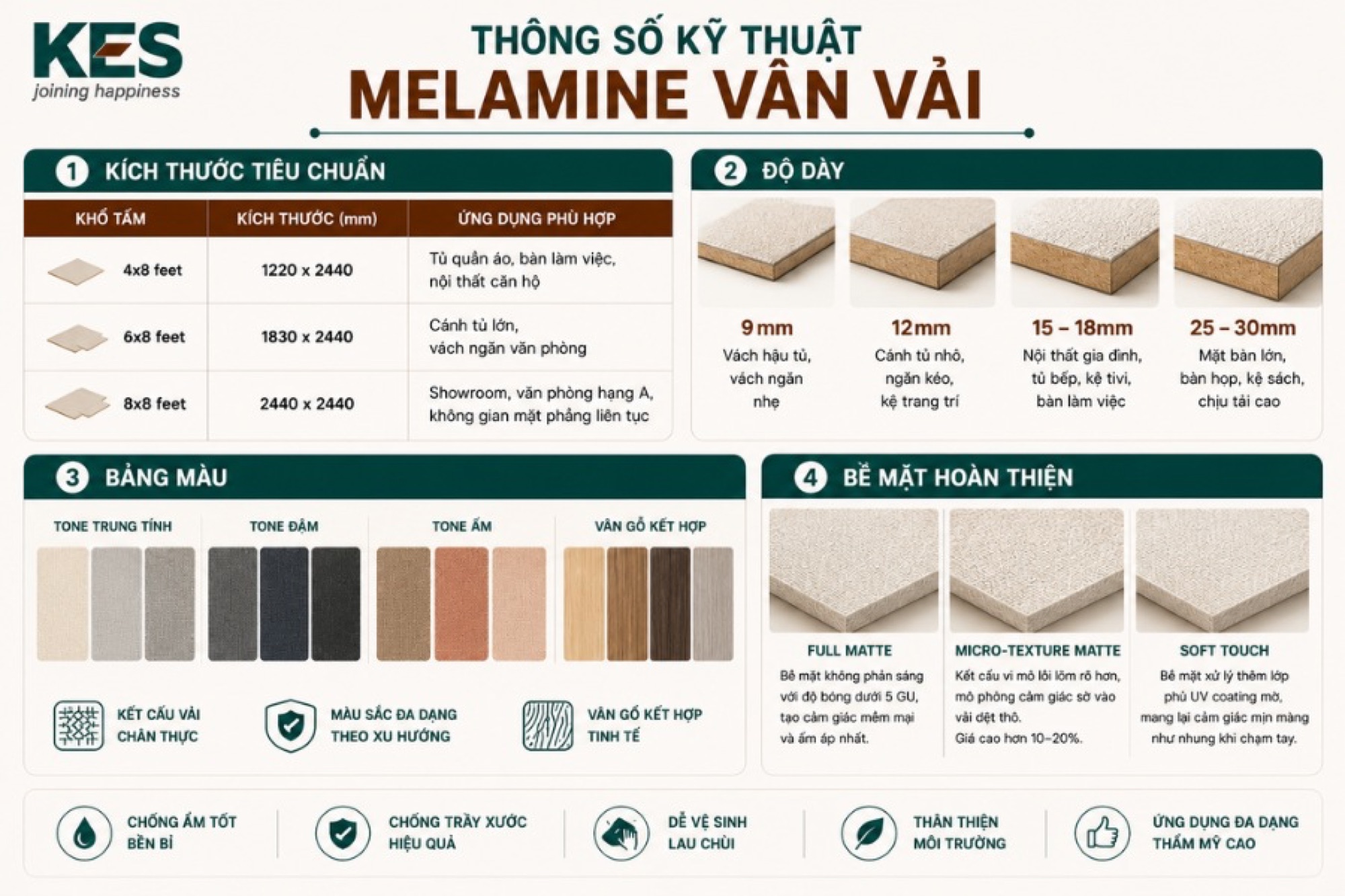 Thông số kỹ thuật Melamine vân vải