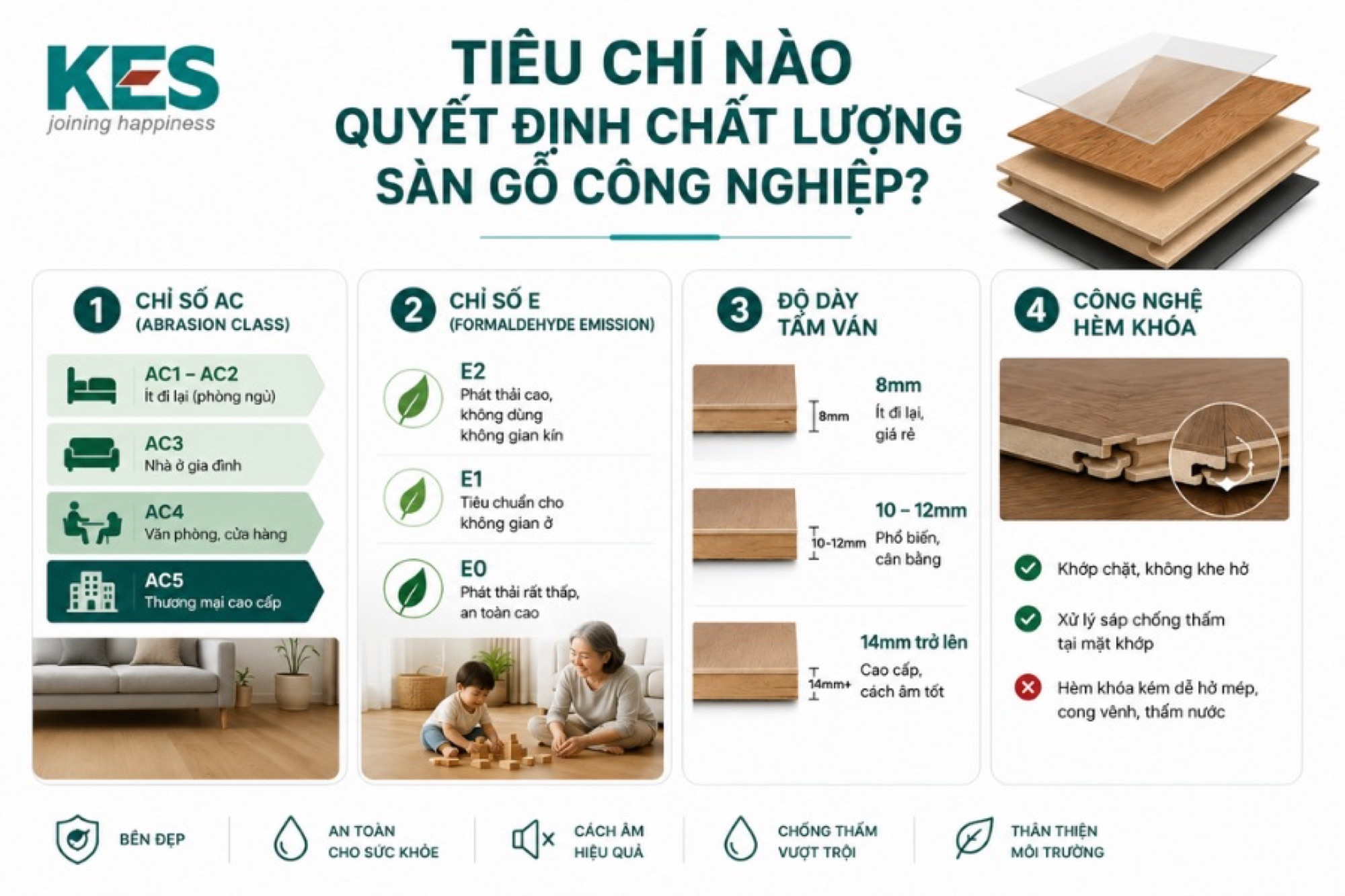 Chất lượng các loại gỗ công nghiệp mdf Chất lượng các loại gỗ công nghiệp mdf