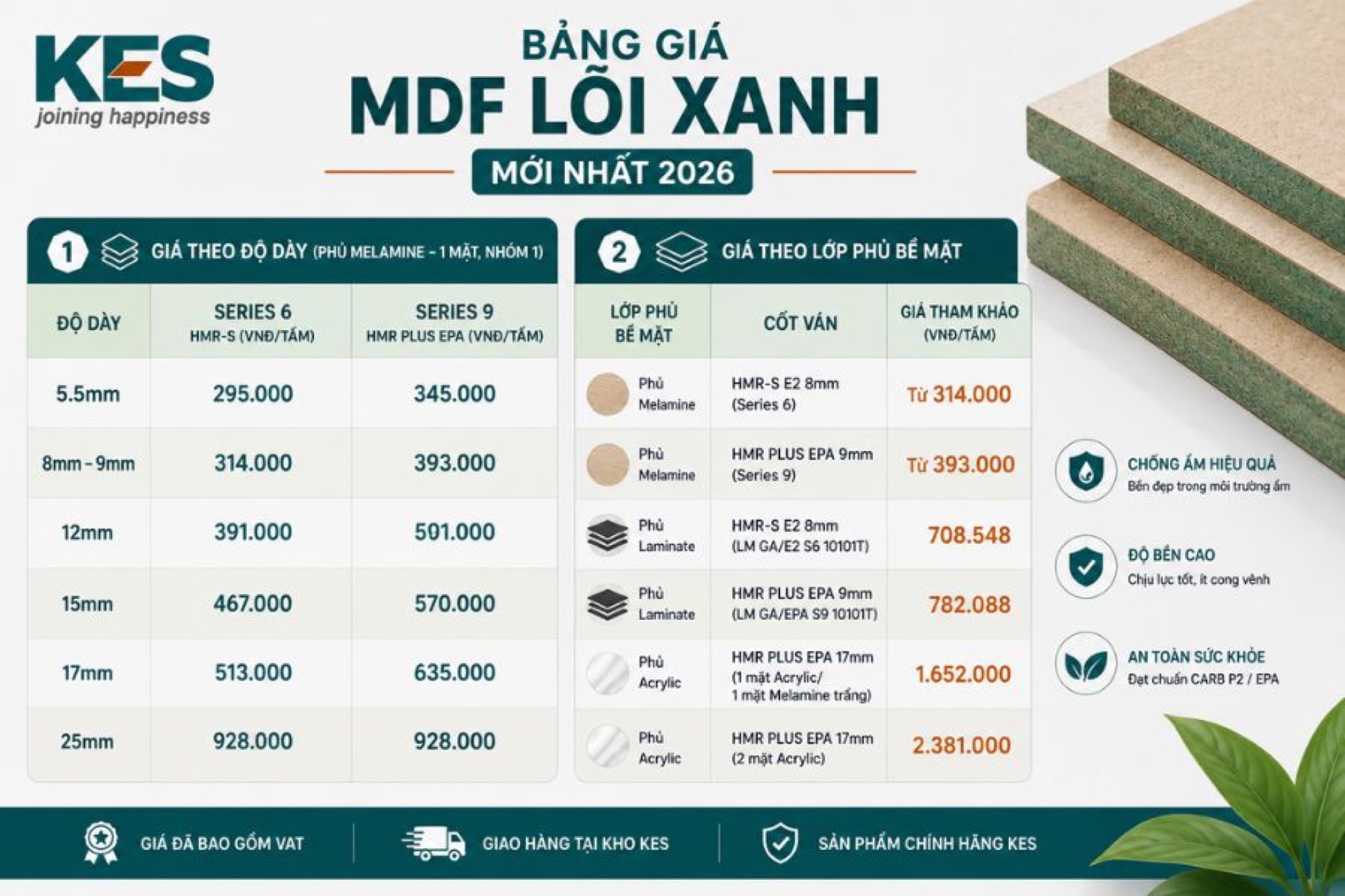 Bảng giá gỗ MDF lõi xanh mới nhất 2026 Bảng giá gỗ MDF lõi xanh mới nhất 2026