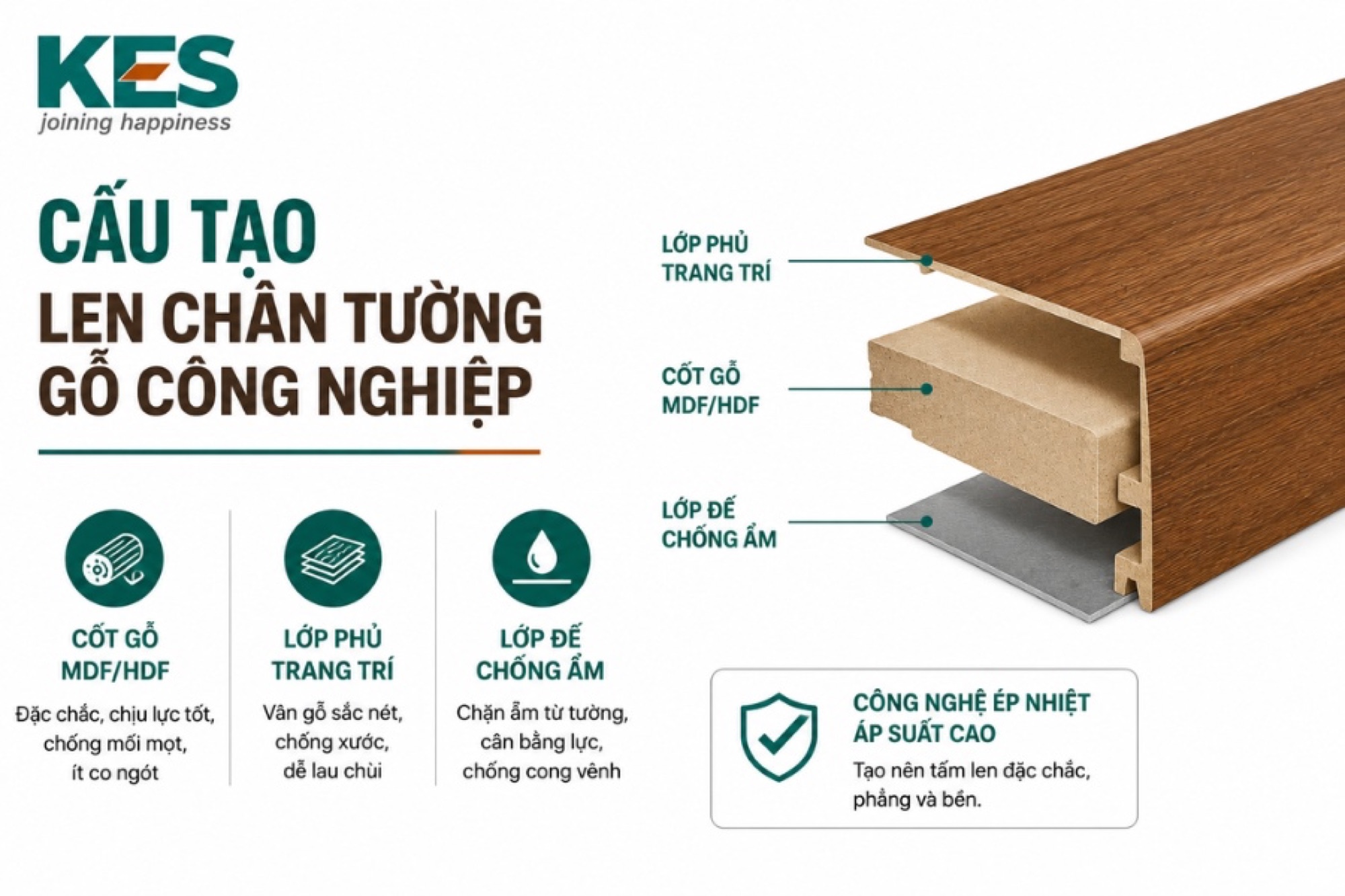 Cấu tạo của len chân tường gỗ công nghiệp