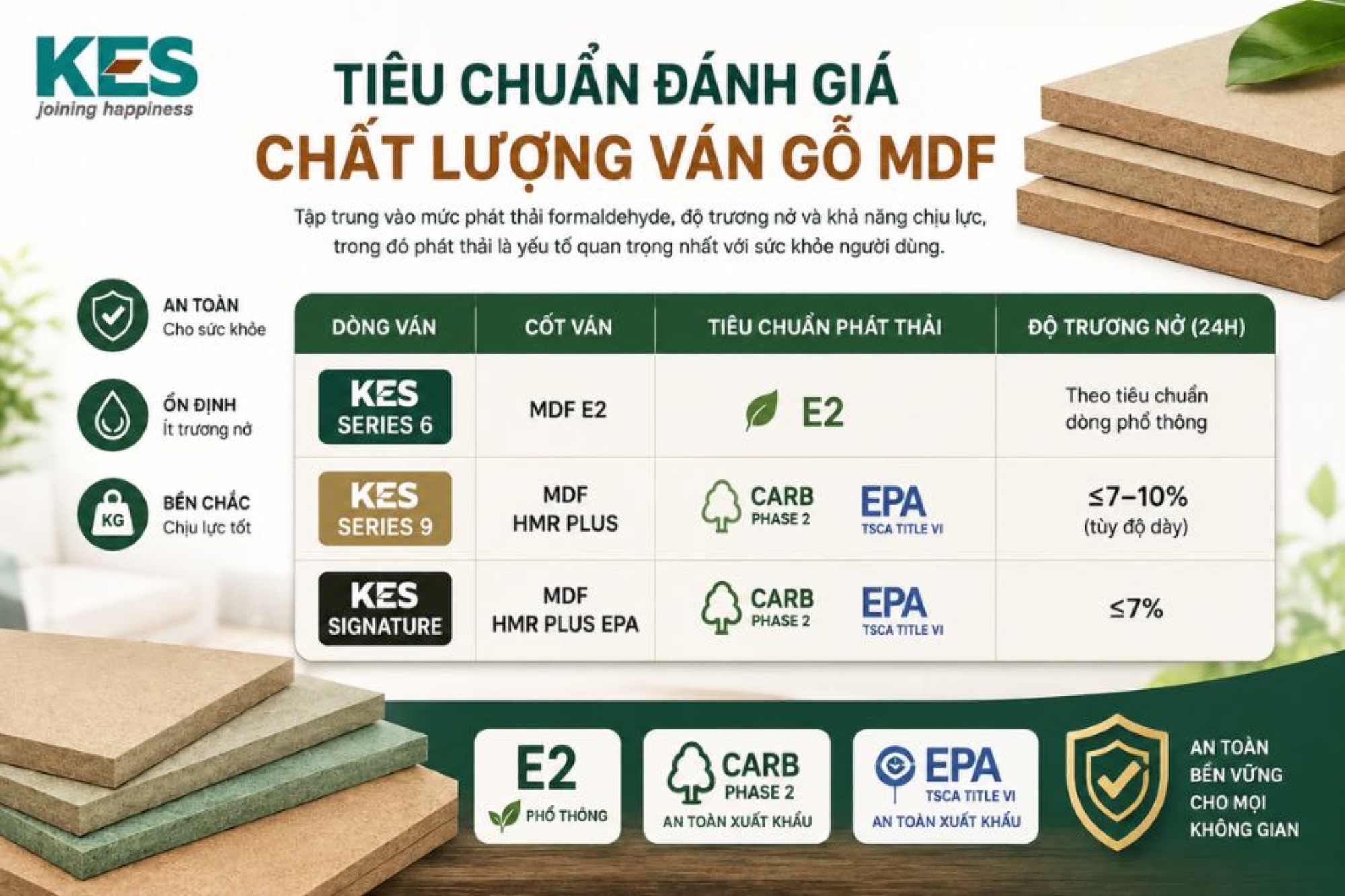 Tiêu chuẩn đánh giá chất lượng ván gỗ MDF