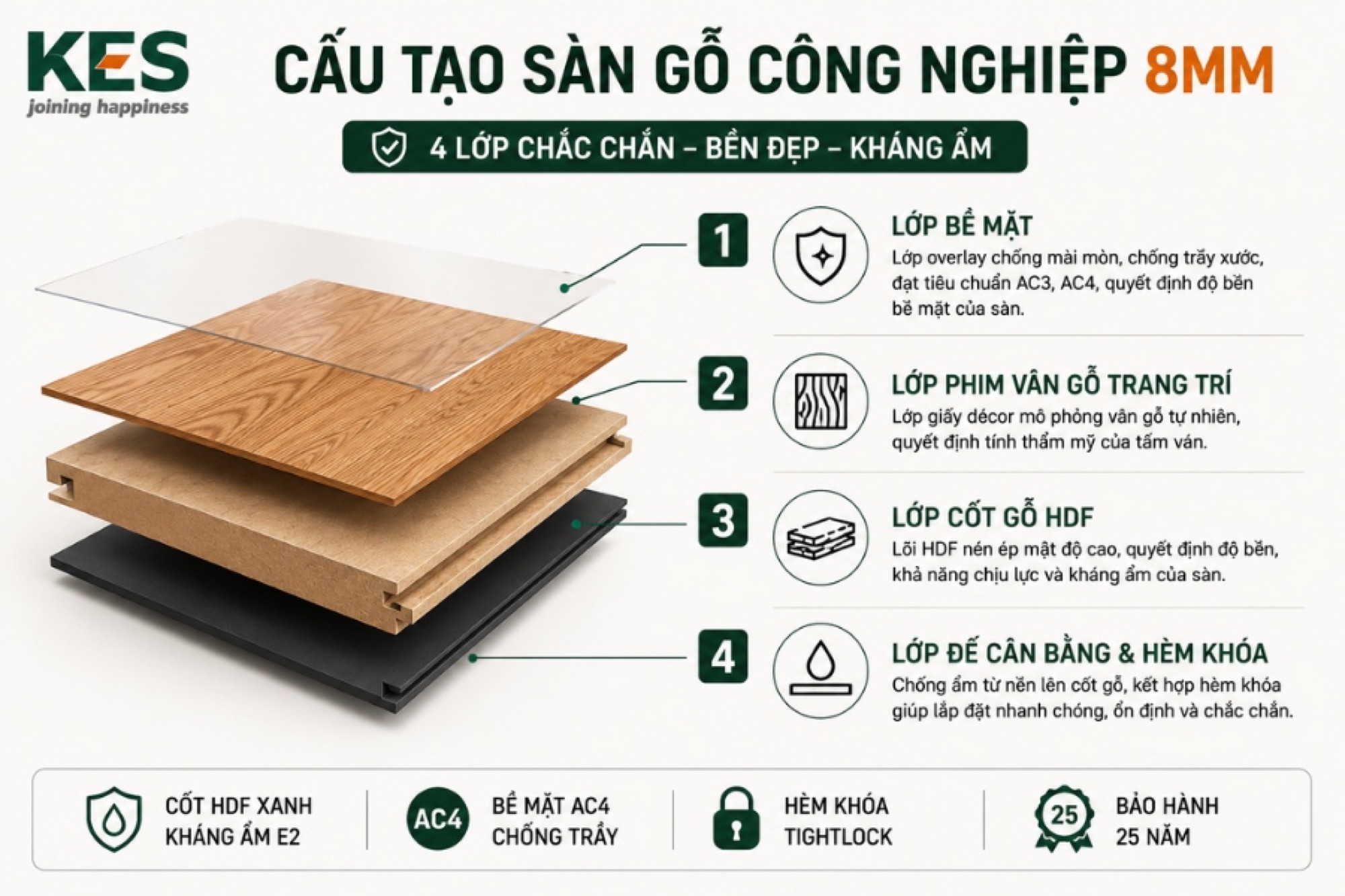 Cấu tạo sàn gỗ công nghiệp 8mm