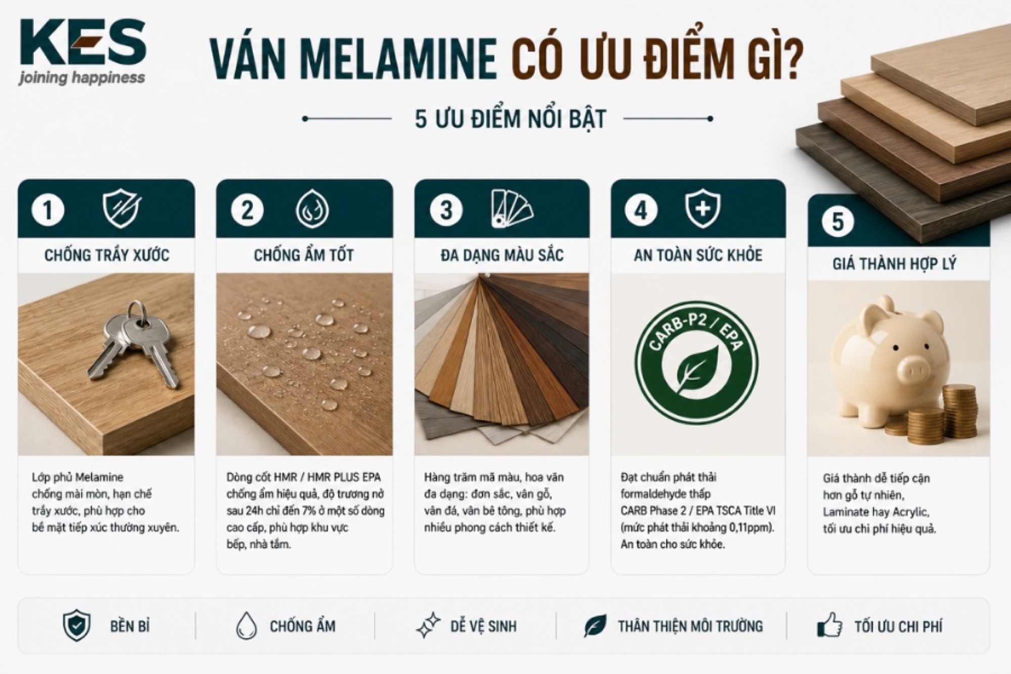 Ván Melamine có ưu điểm Ván Melamine có ưu điểm