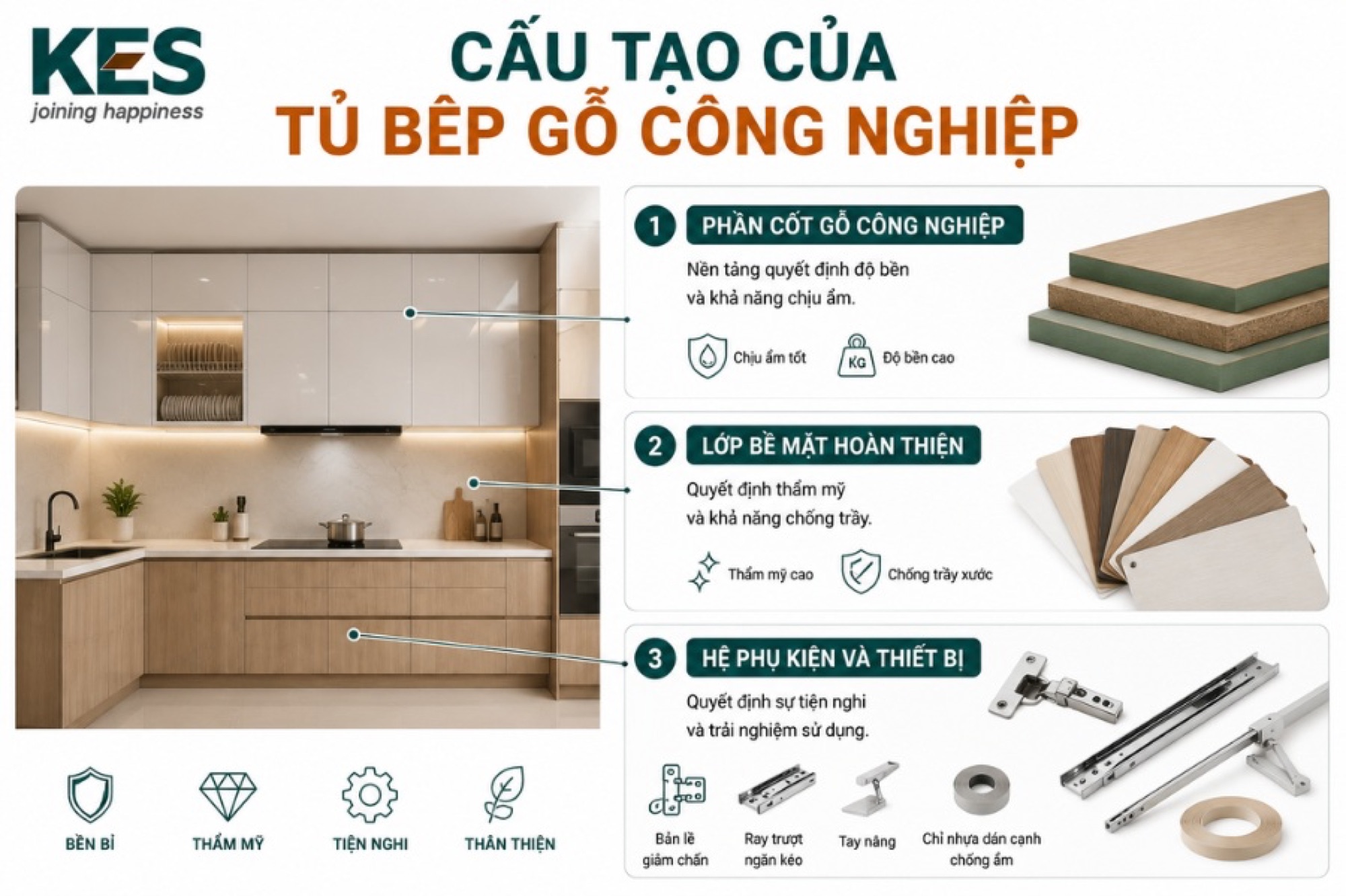 Cấu tạo của tủ bếp gỗ công nghiệp