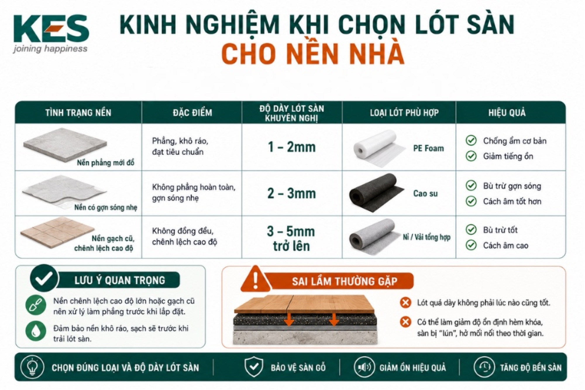 Kinh nghiệm khi chọn lót sàn cho nền nhà