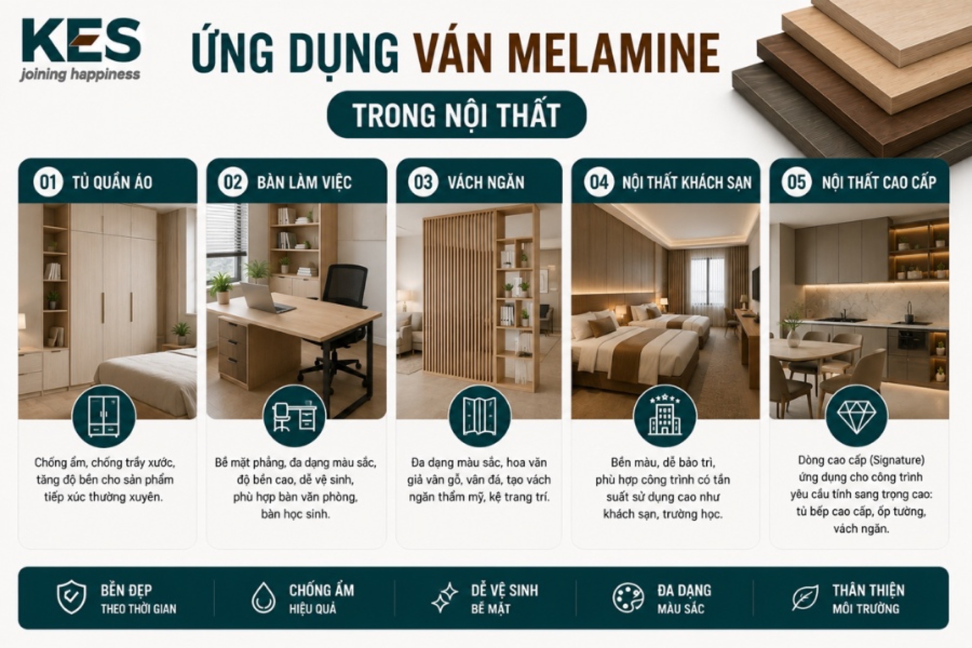 Ván Melamine được ứng dụng trong nội thất Ván Melamine được ứng dụng trong nội thất
