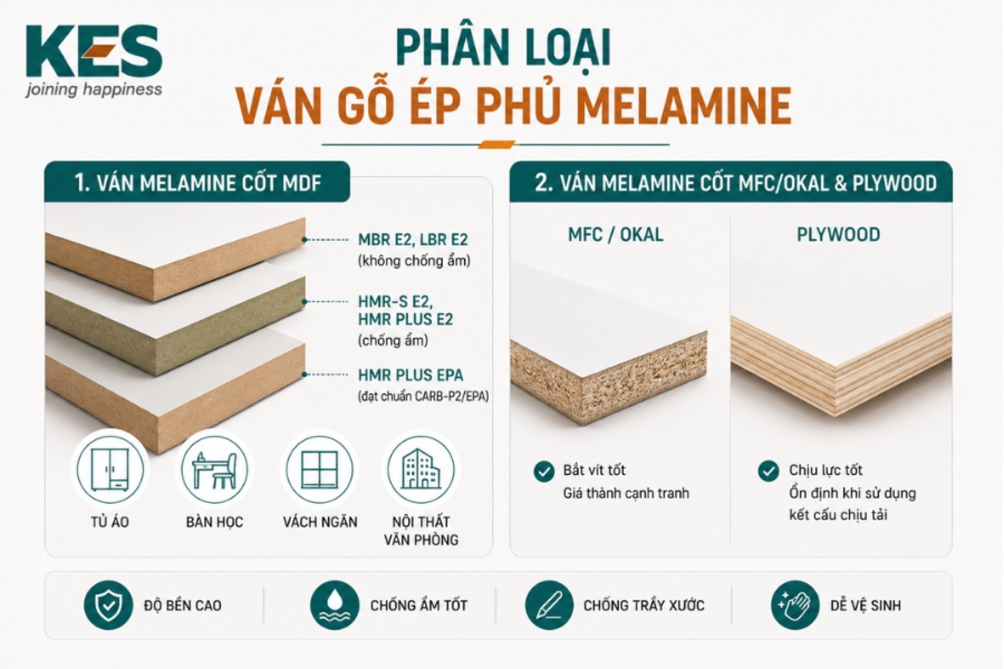 Phân loại ván gỗ ép phủ Melamine