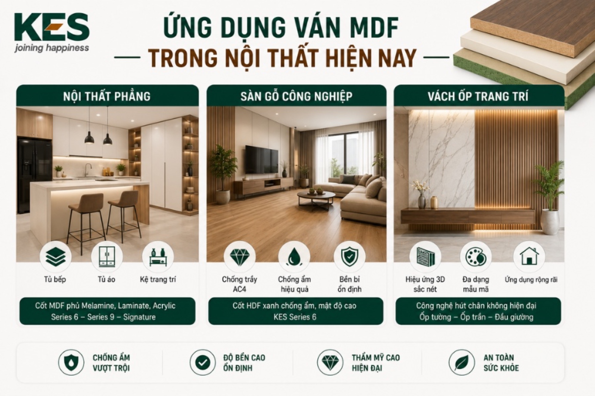 Ứng dụng ván MDF trong nội thất hiện nay Ứng dụng ván MDF trong nội thất hiện nay