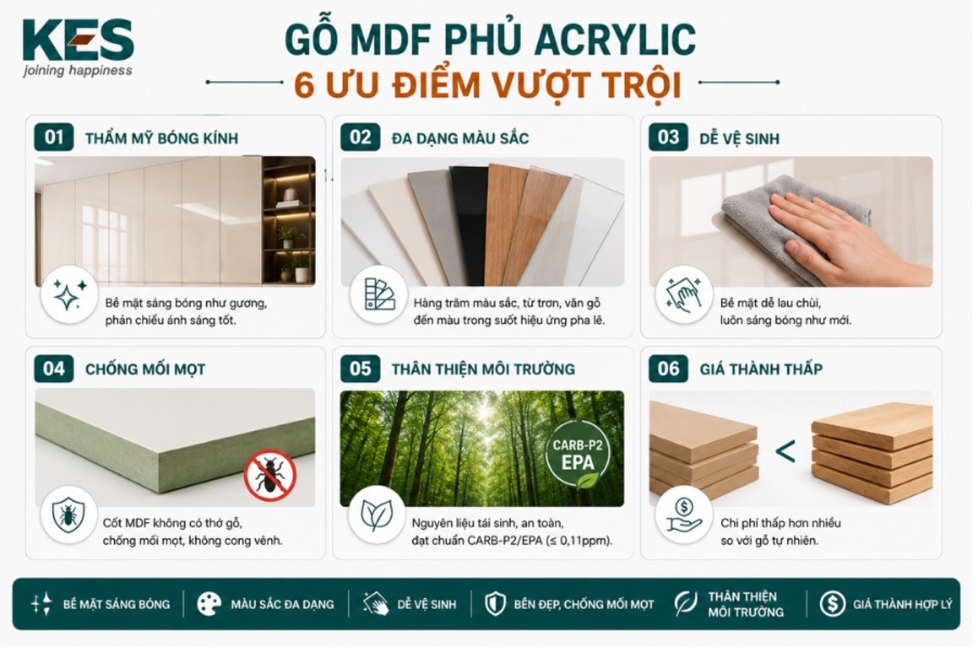 Gỗ MDF phủ Acrylic có 6 ưu điểm vượt trội chính