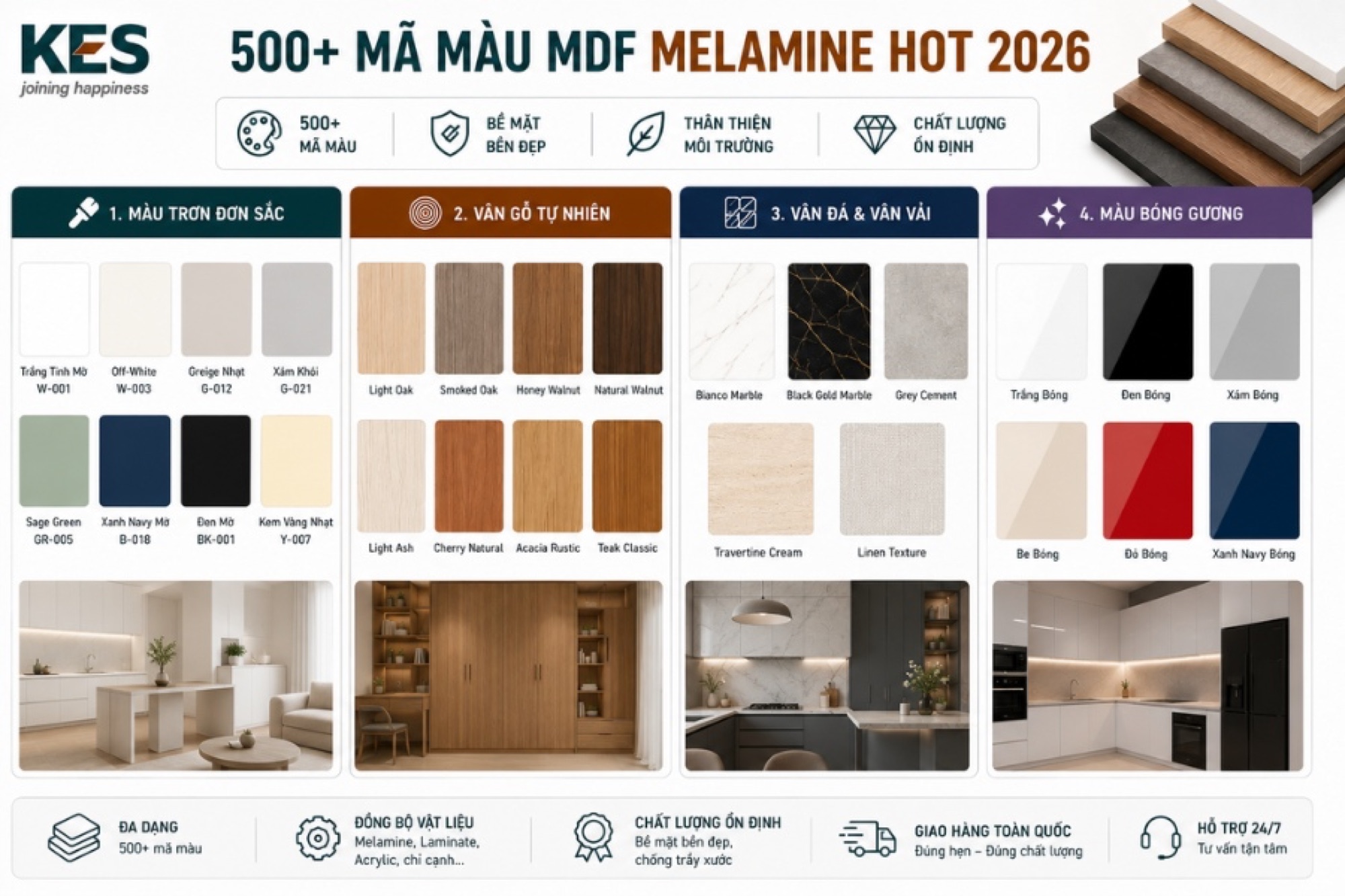 Bảng màu gỗ MDF Melamine 2026 hiện có hơn 500 mã màu