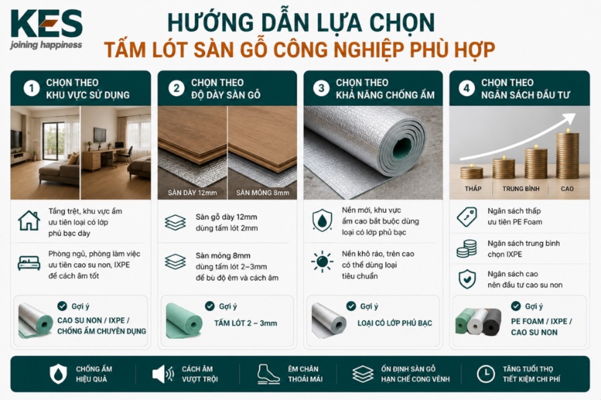 Hướng dẫn lựa chọn tấm lót sàn gỗ công nghiệp phù hợp