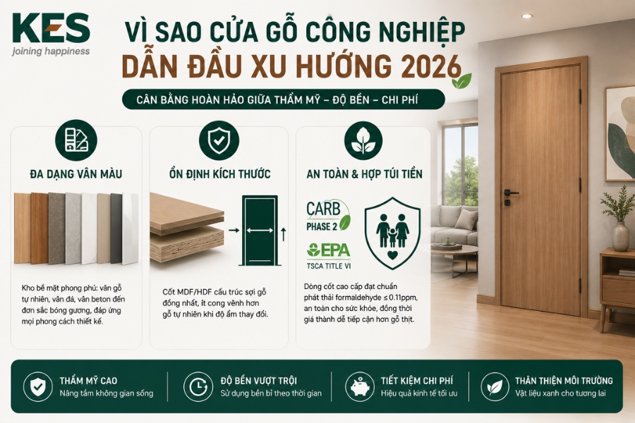 Cửa gỗ công nghiệp trở thành lựa chọn dẫn đầu