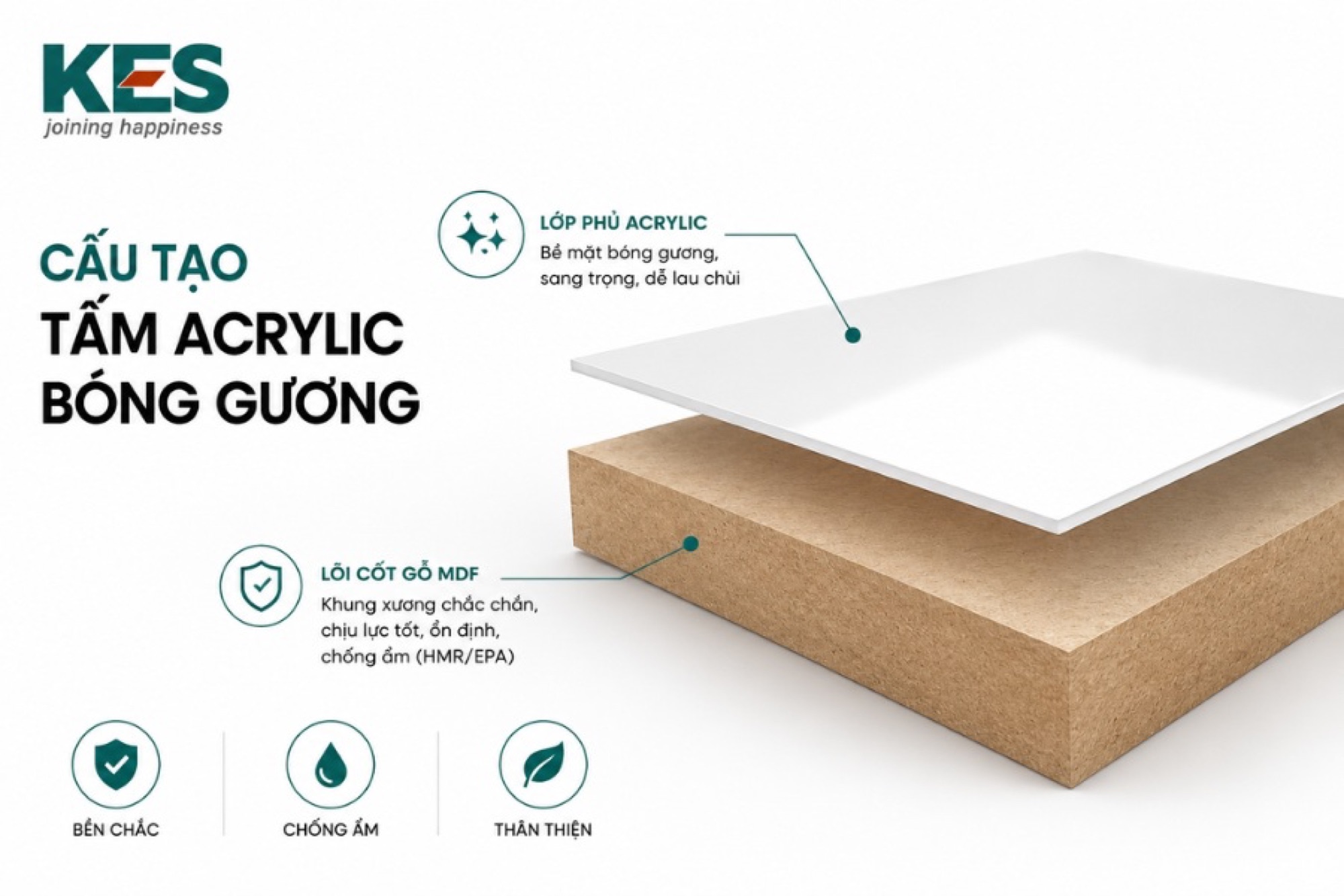 Cấu tạo của tấm Acrylic bóng gương Cấu tạo của tấm Acrylic bóng gương