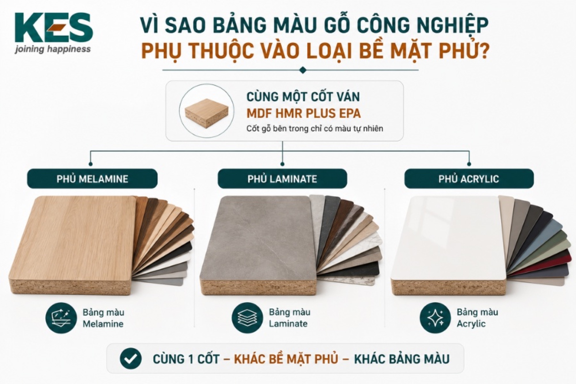 Màu sắc tấm ván gỗ công nghiệp hoàn toàn do lớp phủ bên ngoài quyết định Màu sắc tấm ván gỗ công nghiệp hoàn toàn do lớp phủ bên ngoài quyết định