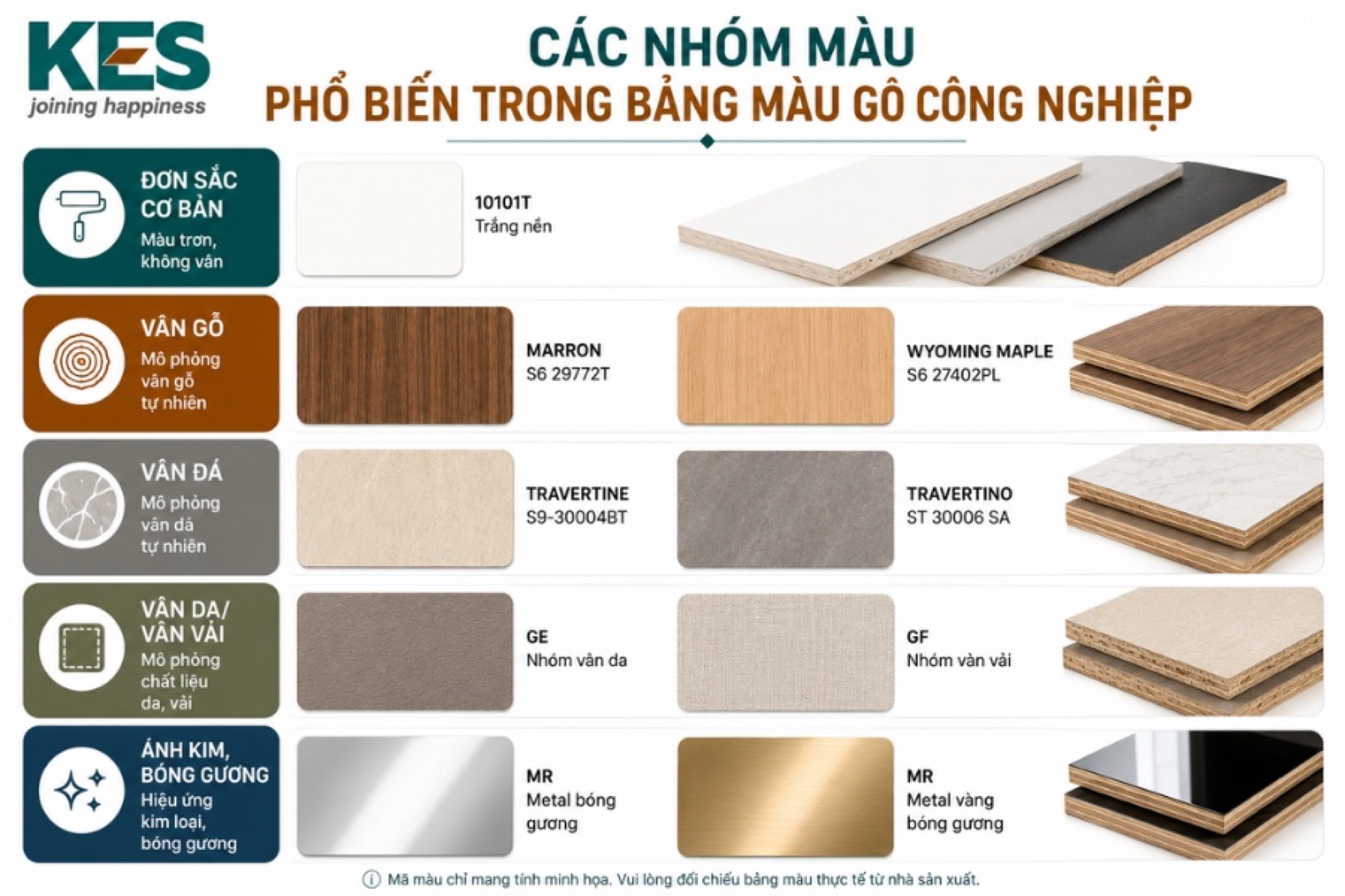 Các nhóm màu phổ biến trong bảng màu gỗ công nghiệp Các nhóm màu phổ biến trong bảng màu gỗ công nghiệp