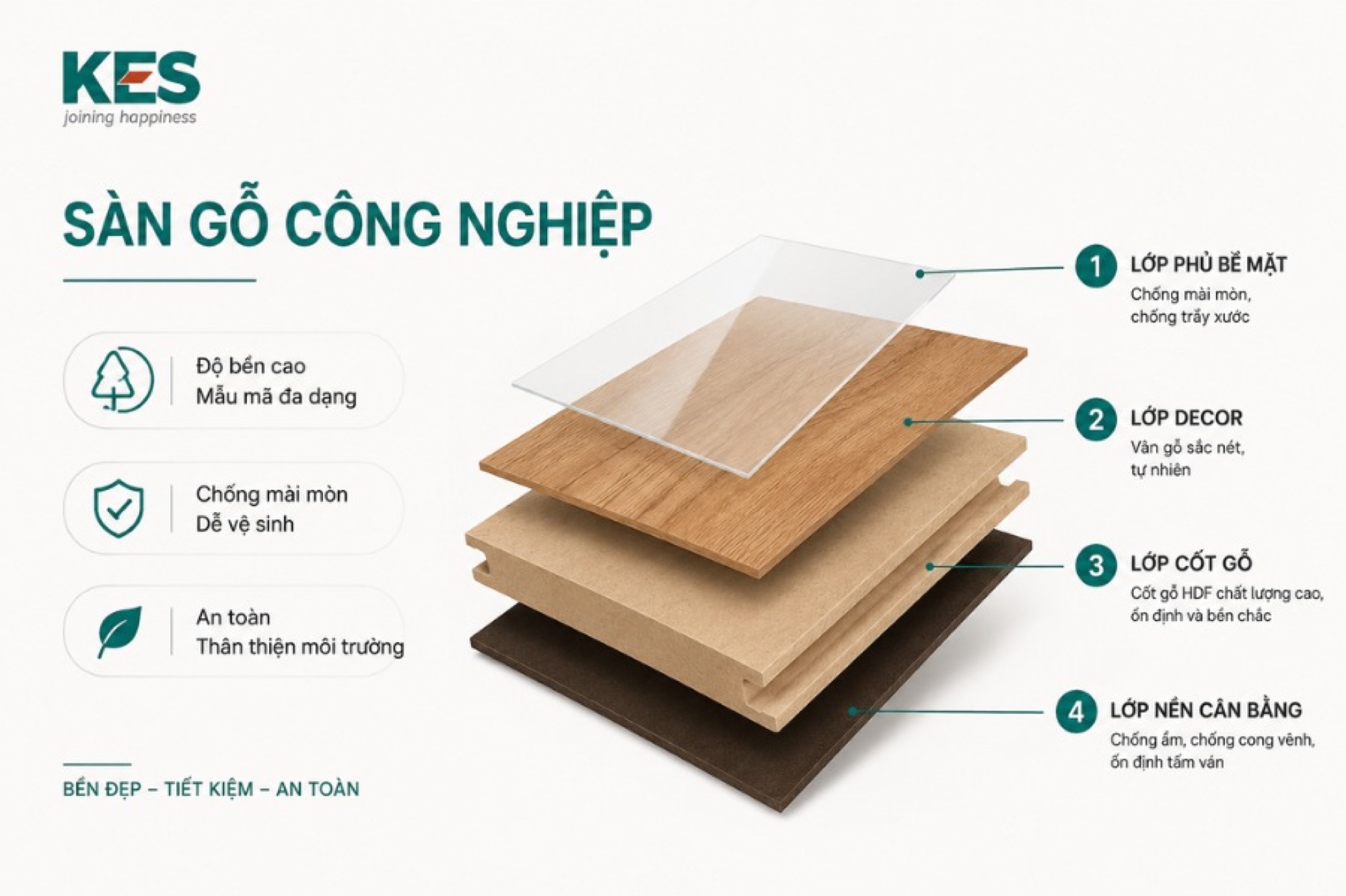 Sàn gỗ công nghiệp là loại vật liệu lát sàn được sản xuất từ ván công nghiệp Sàn gỗ công nghiệp là loại vật liệu lát sàn được sản xuất từ ván công nghiệp