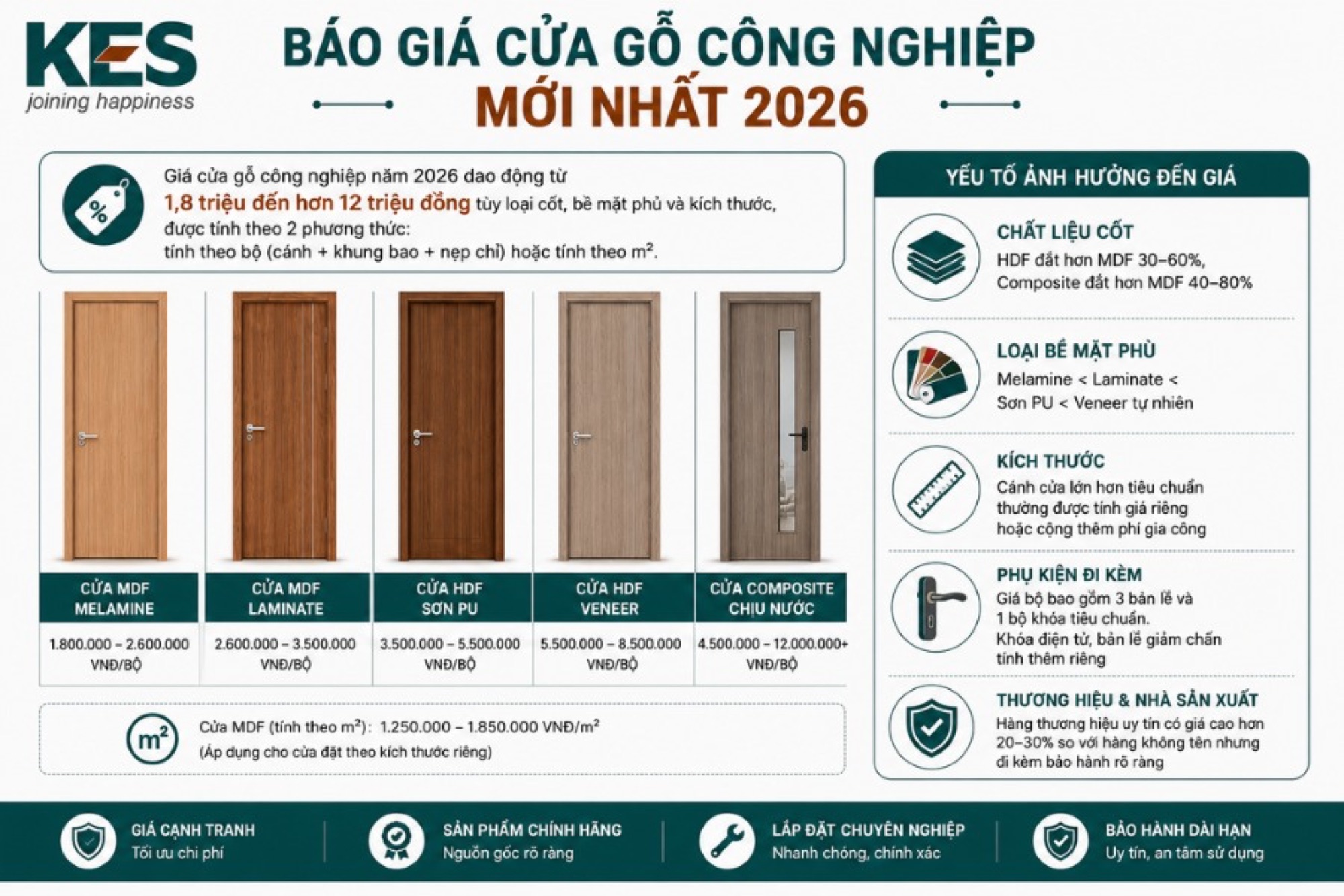 Báo giá cửa gỗ công nghiệp mới nhất 2026