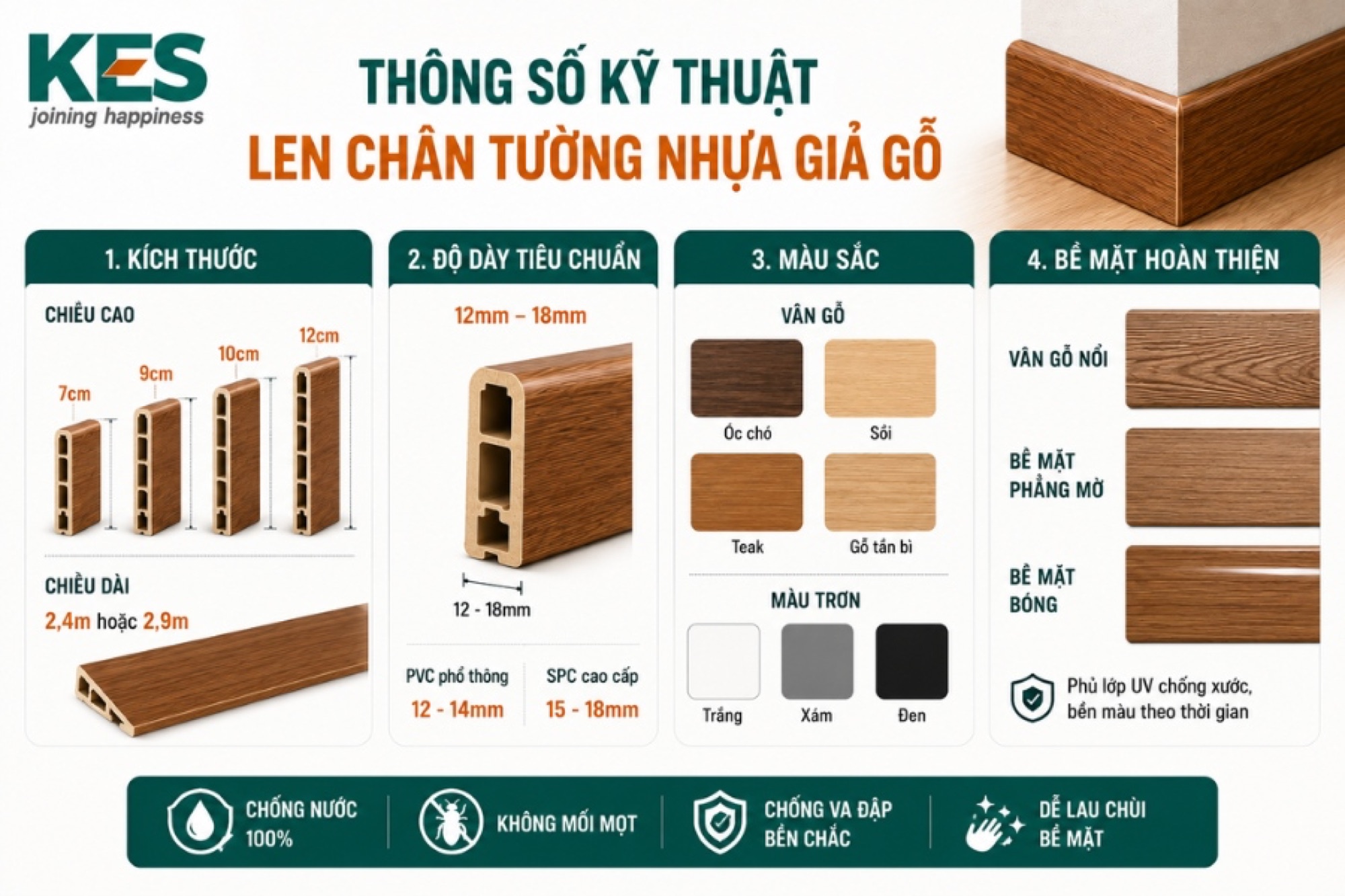 Thông số kỹ thuật của len chân tường nhựa giả gỗ Thông số kỹ thuật của len chân tường nhựa giả gỗ