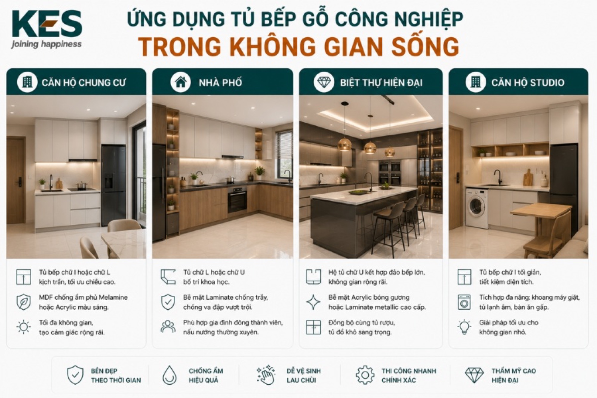 Ứng dụng của tủ bếp gỗ công nghiệp trong không gian sống