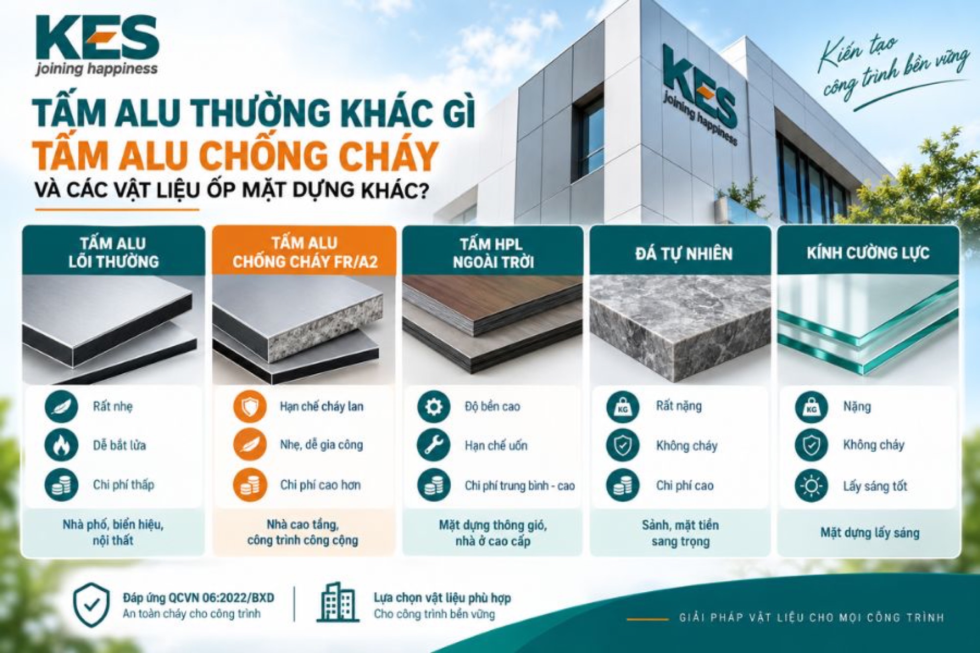 Tấm alu thường dùng lõi nhựa PE dễ bắt lửa và có giá thấp hơn