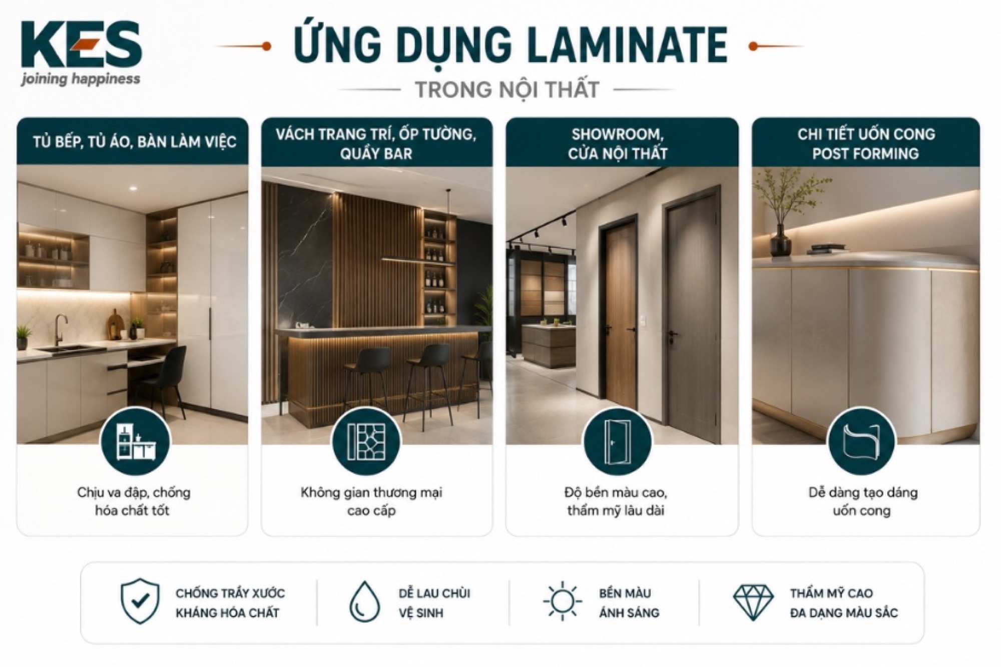 Ứng dụng Laminate trong nội thất