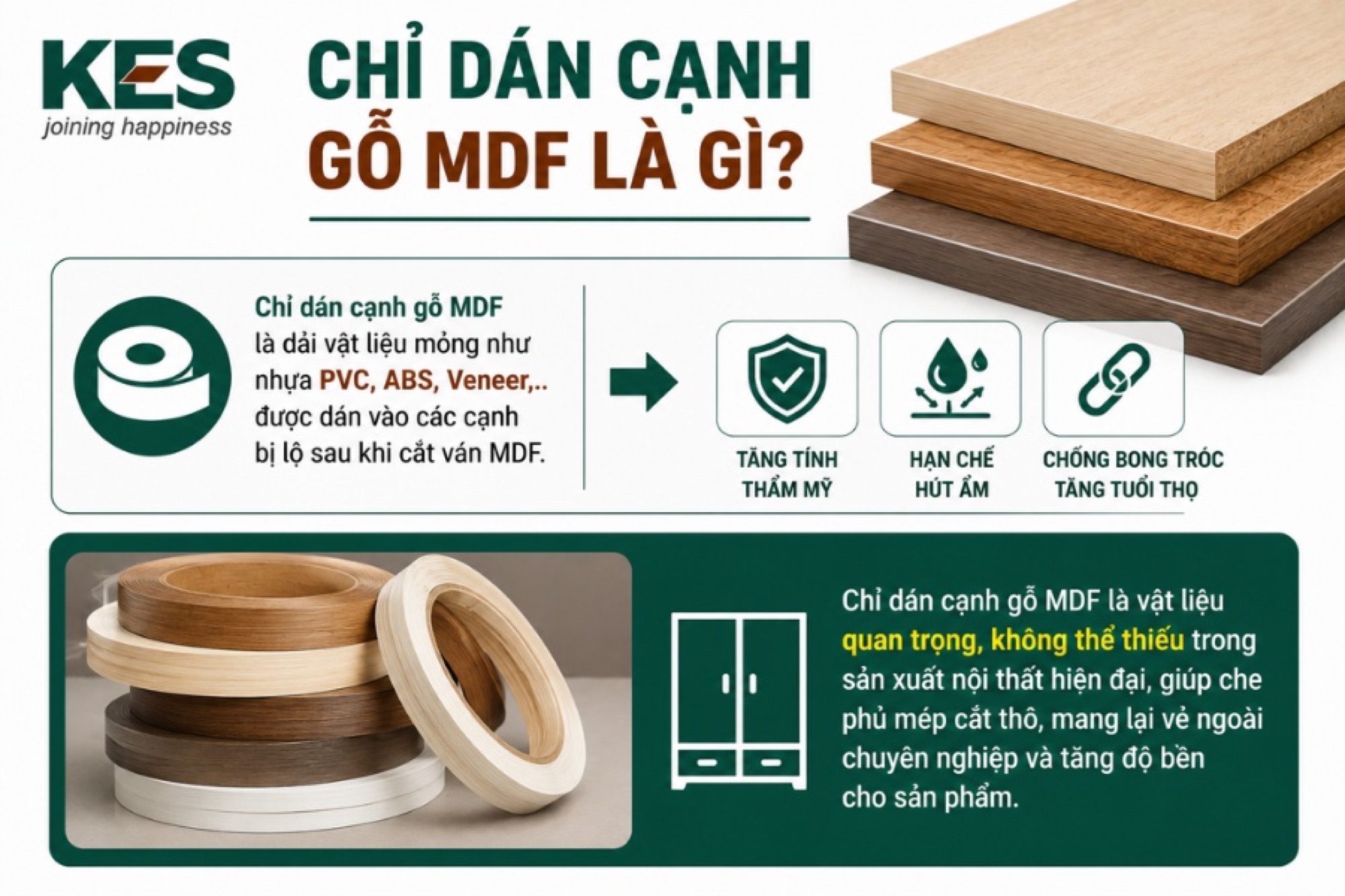 Chỉ dán cạnh gỗ MDF hay còn gọi là nẹp dán cạnh