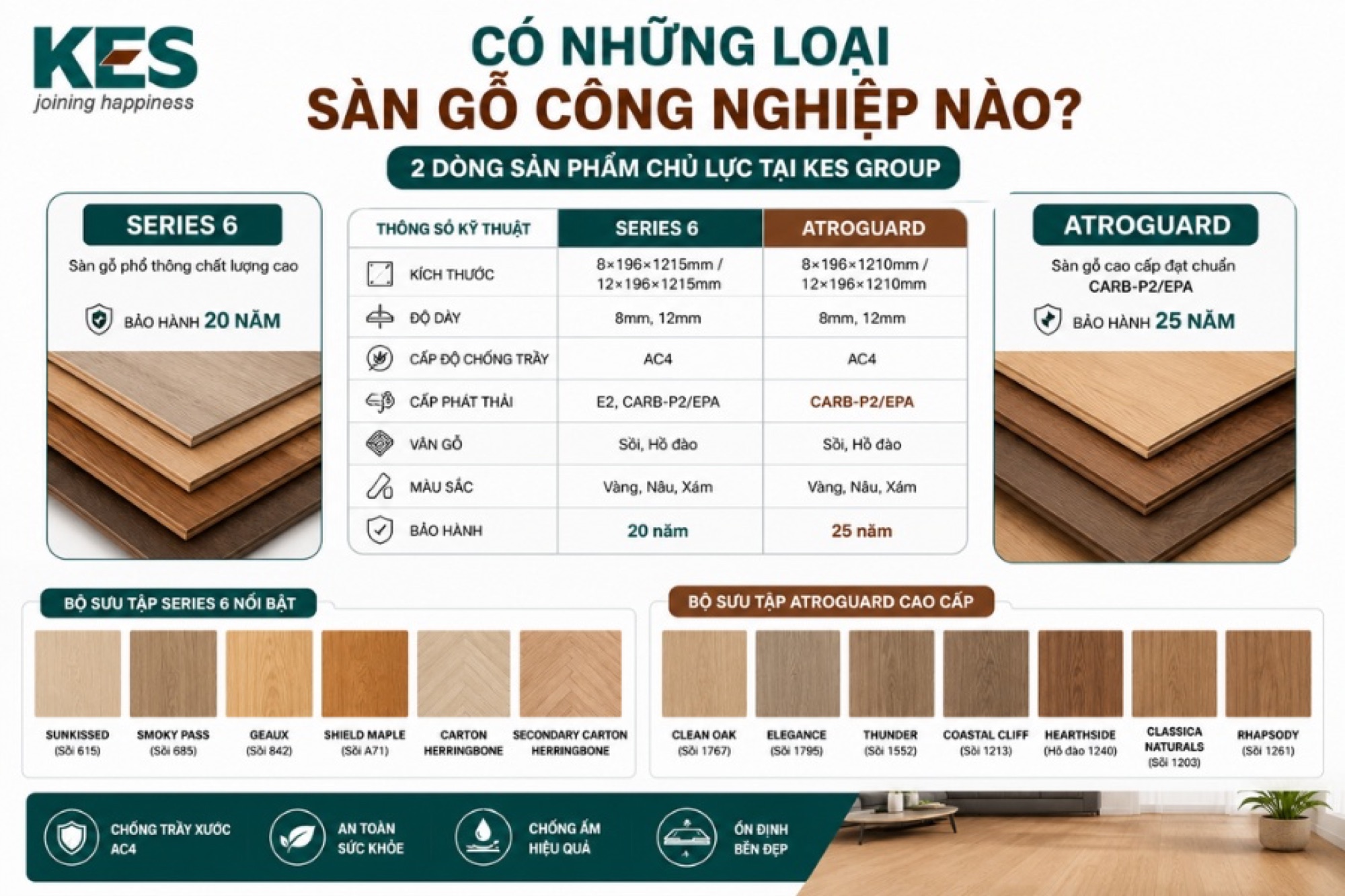 Sàn gỗ công nghiệp tại KES Group gồm 2 dòng sản phẩm Sàn gỗ công nghiệp tại KES Group gồm 2 dòng sản phẩm