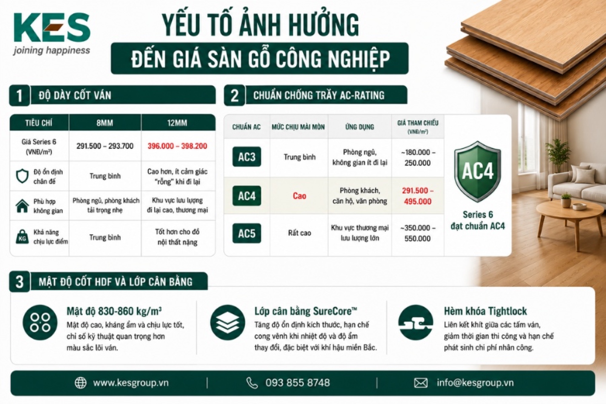 Giá sàn gỗ công nghiệp bị chi phối bởi 4 biến số Giá sàn gỗ công nghiệp bị chi phối bởi 4 biến số