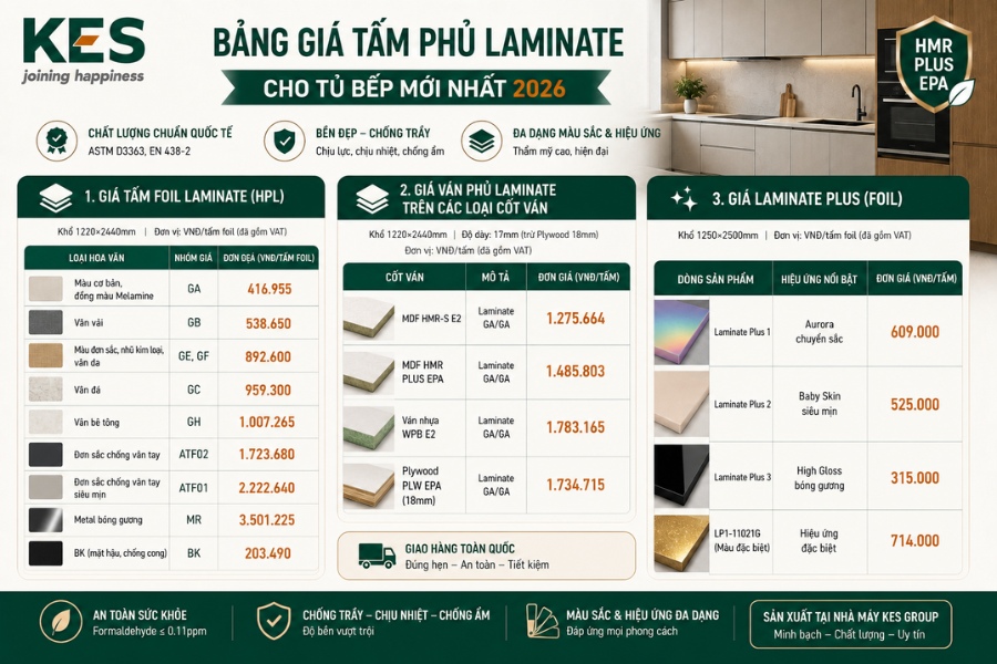 Bảng giá tấm phủ Laminate cho tủ bếp mới nhất 2026