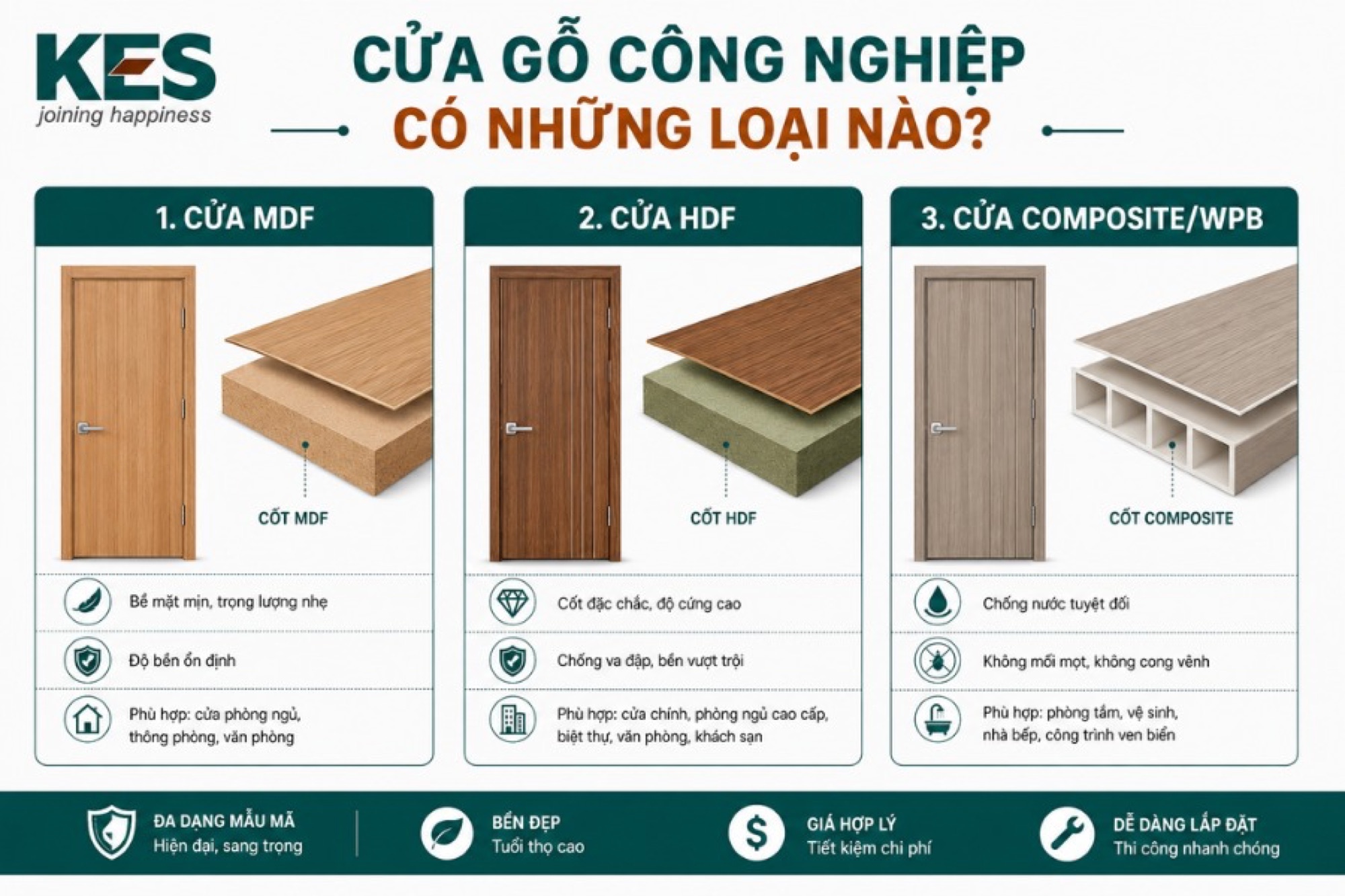 Có 3 loại cửa gỗ công nghiệp chính 