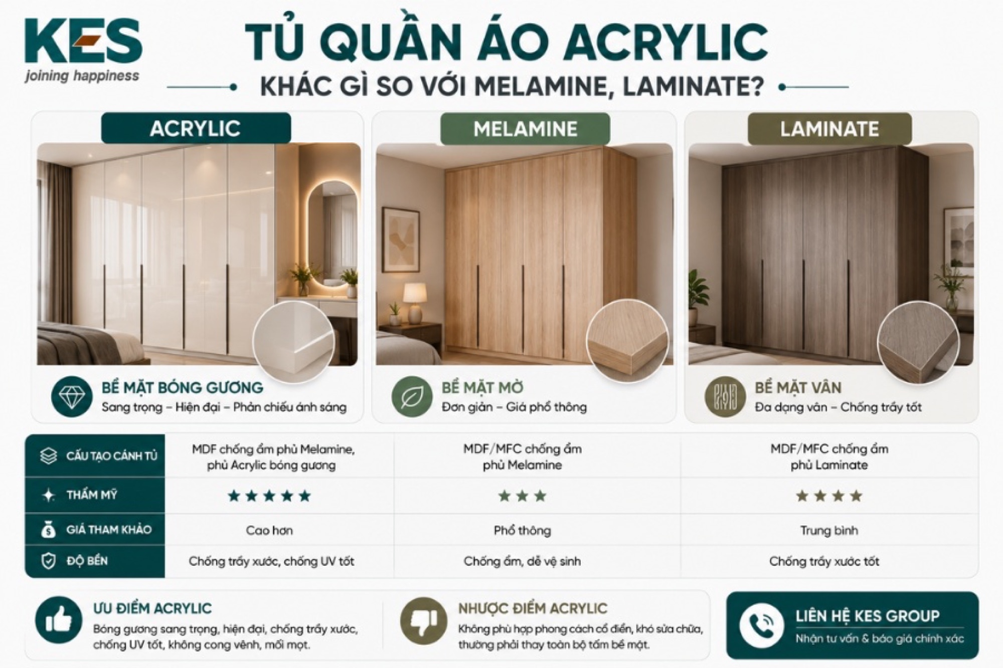 Tủ quần áo Acrylic khác tủ quần áo Melamine Tủ quần áo Acrylic khác tủ quần áo Melamine
