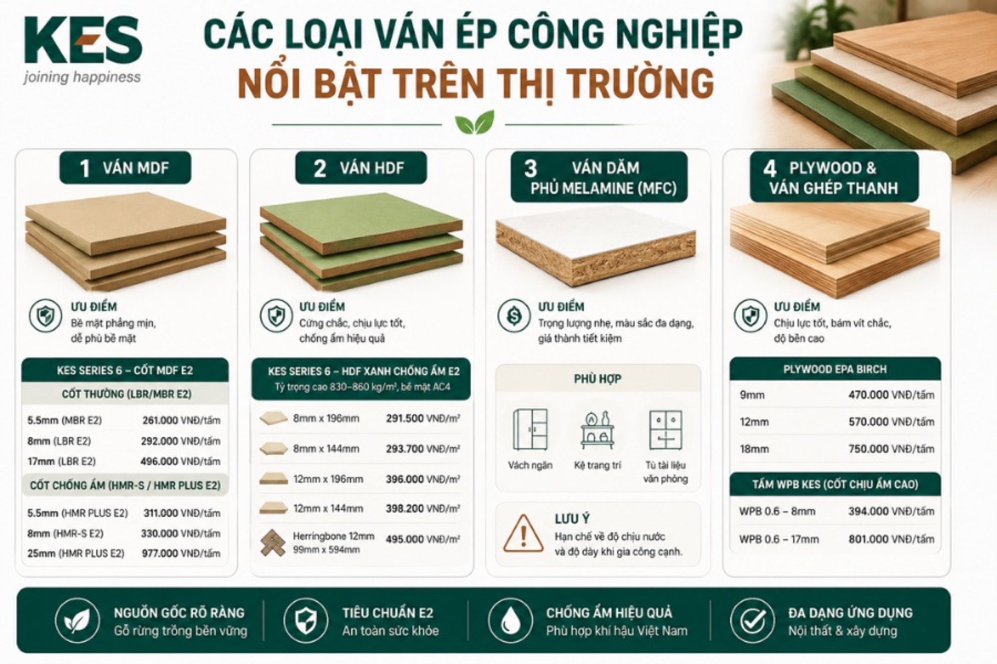 Các loại ván ép công nghiệp nổi bật trên thị trường