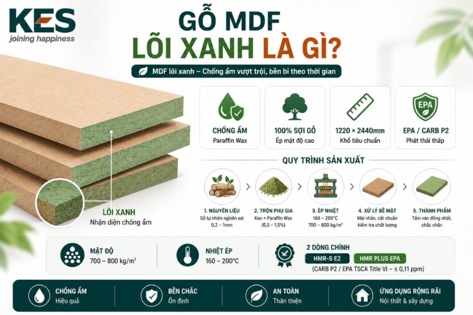 Gỗ MDF lõi xanh 