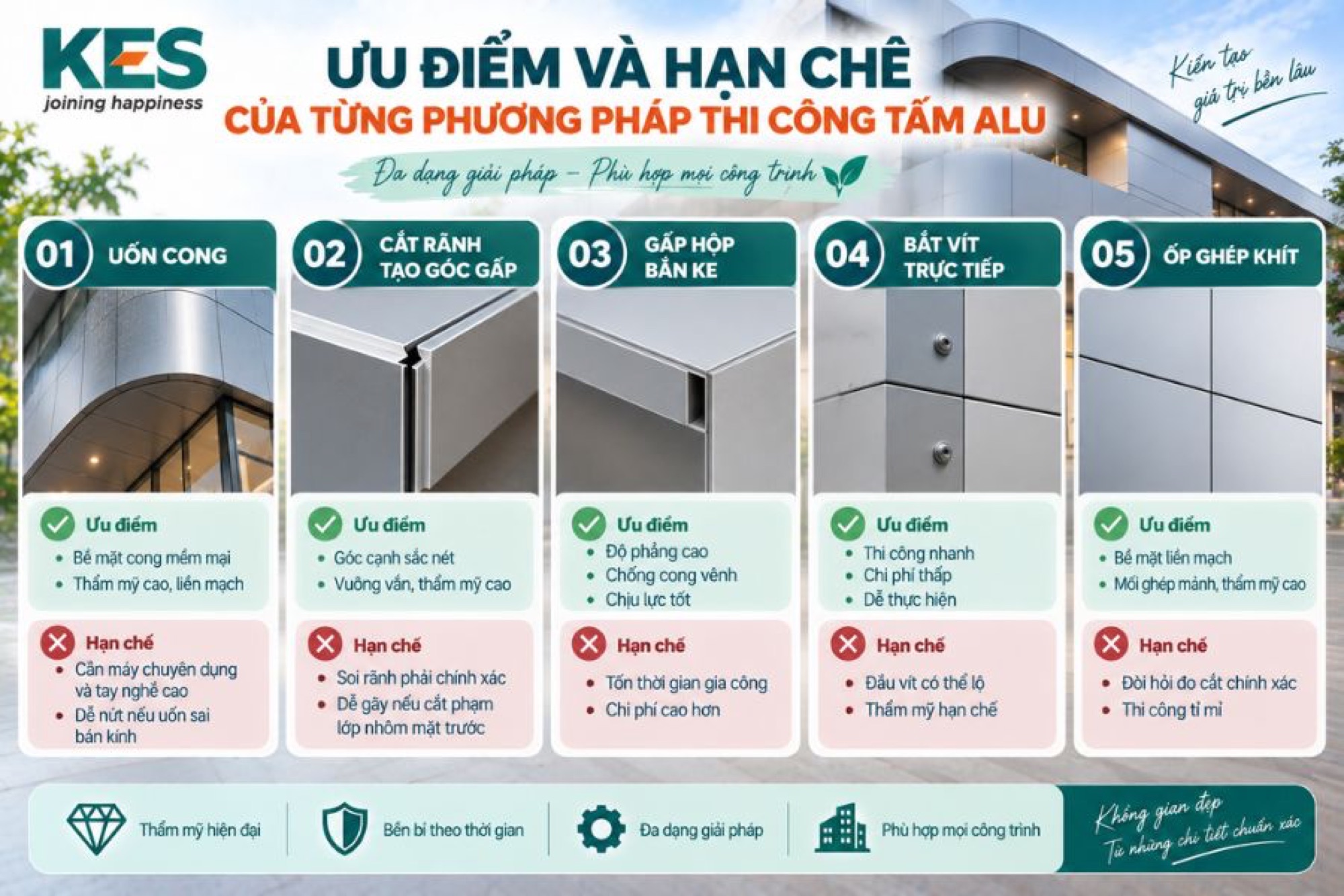 Ưu điểm và hạn chế của từng phương pháp thi công
