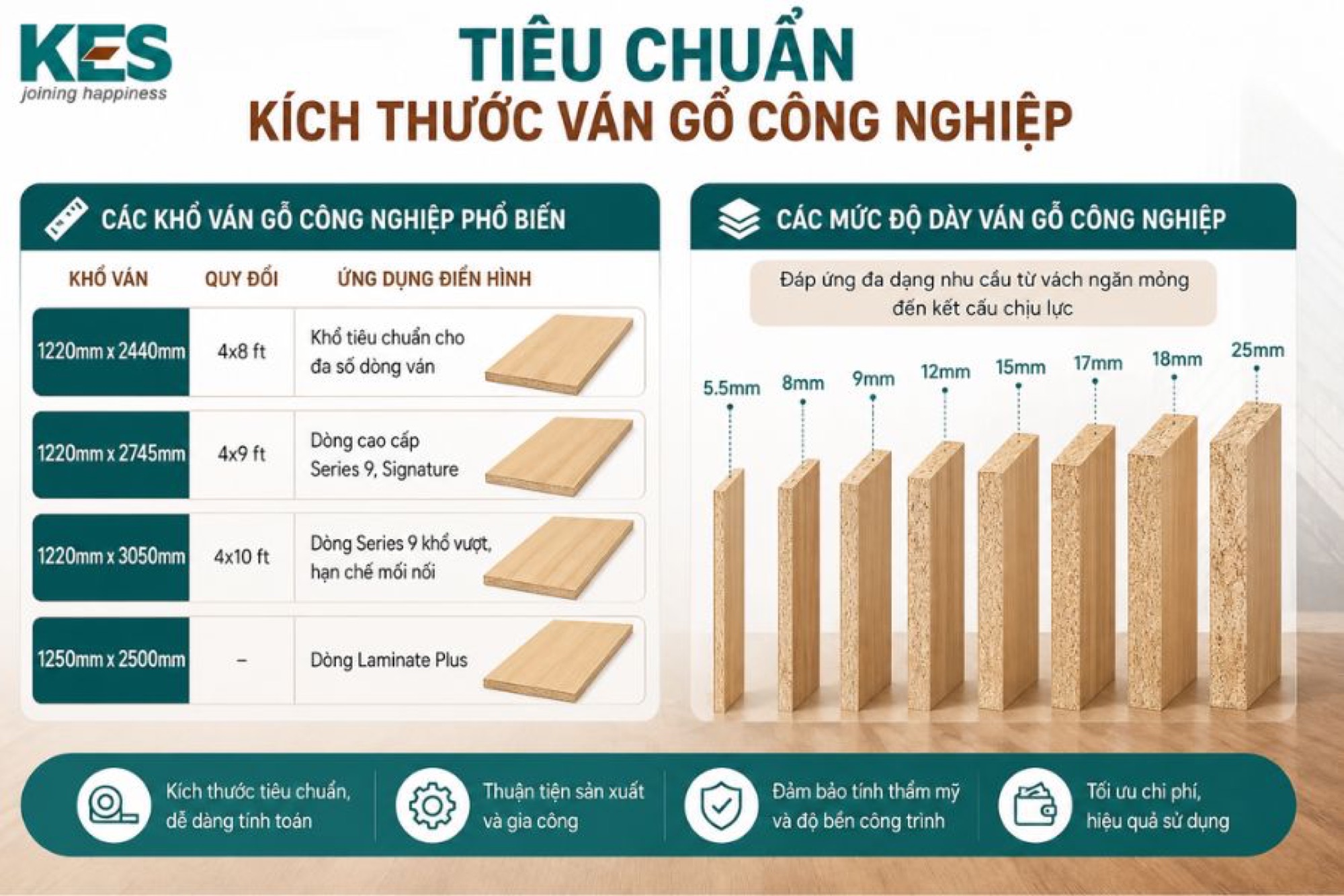 Tiêu chuẩn kích thước ván gỗ công nghiệp