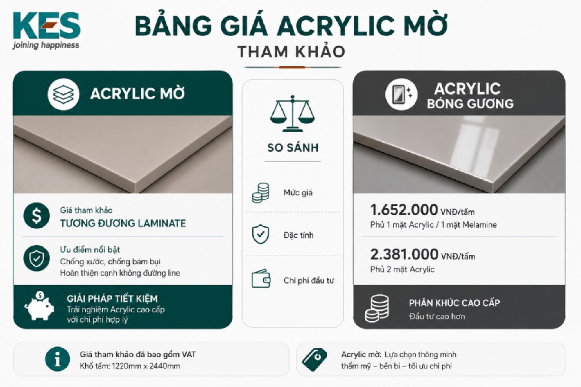 Bảng giá Acrylic mờ trên thị trường