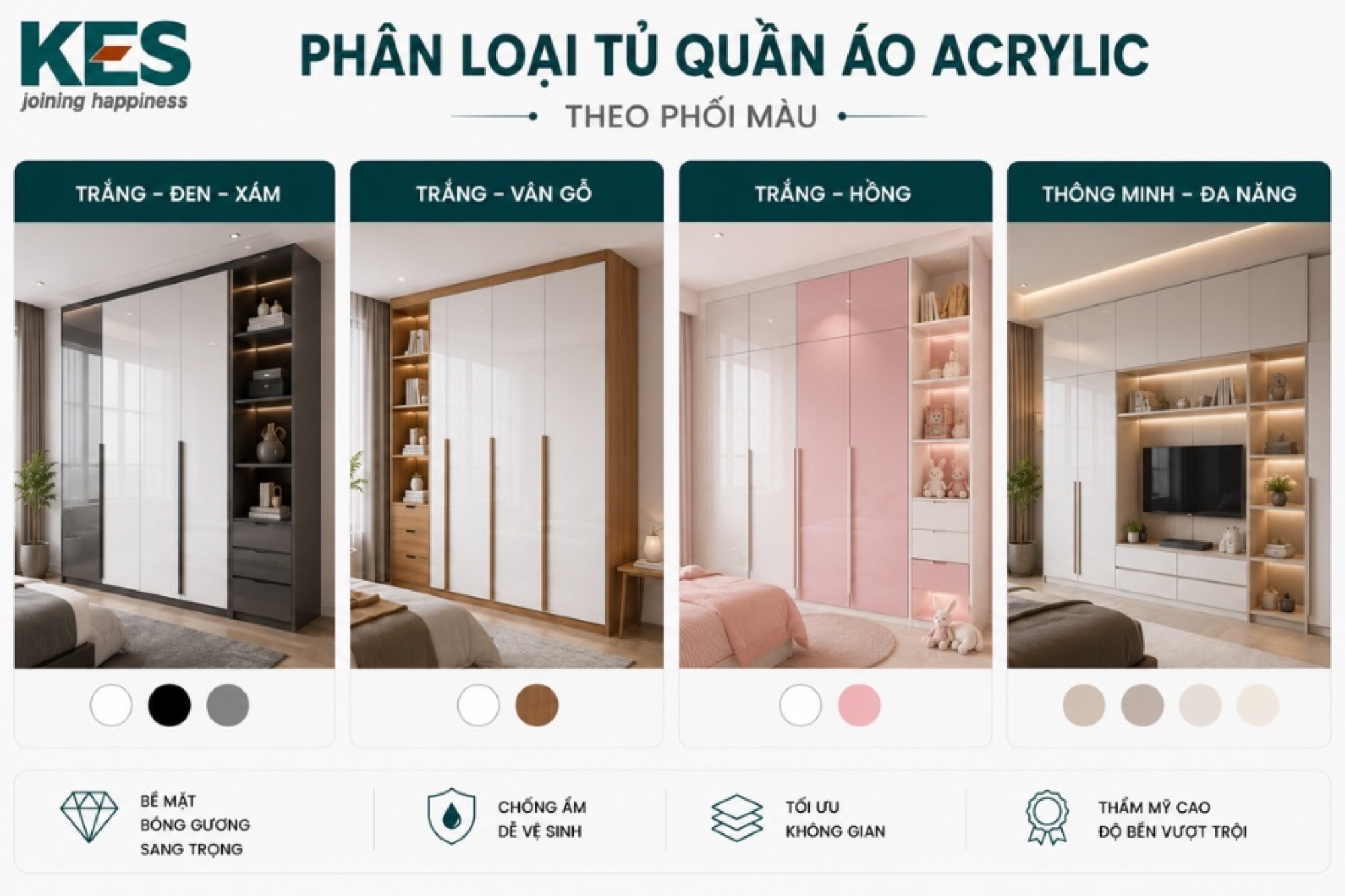Phân loại theo phối màu Phân loại theo phối màu