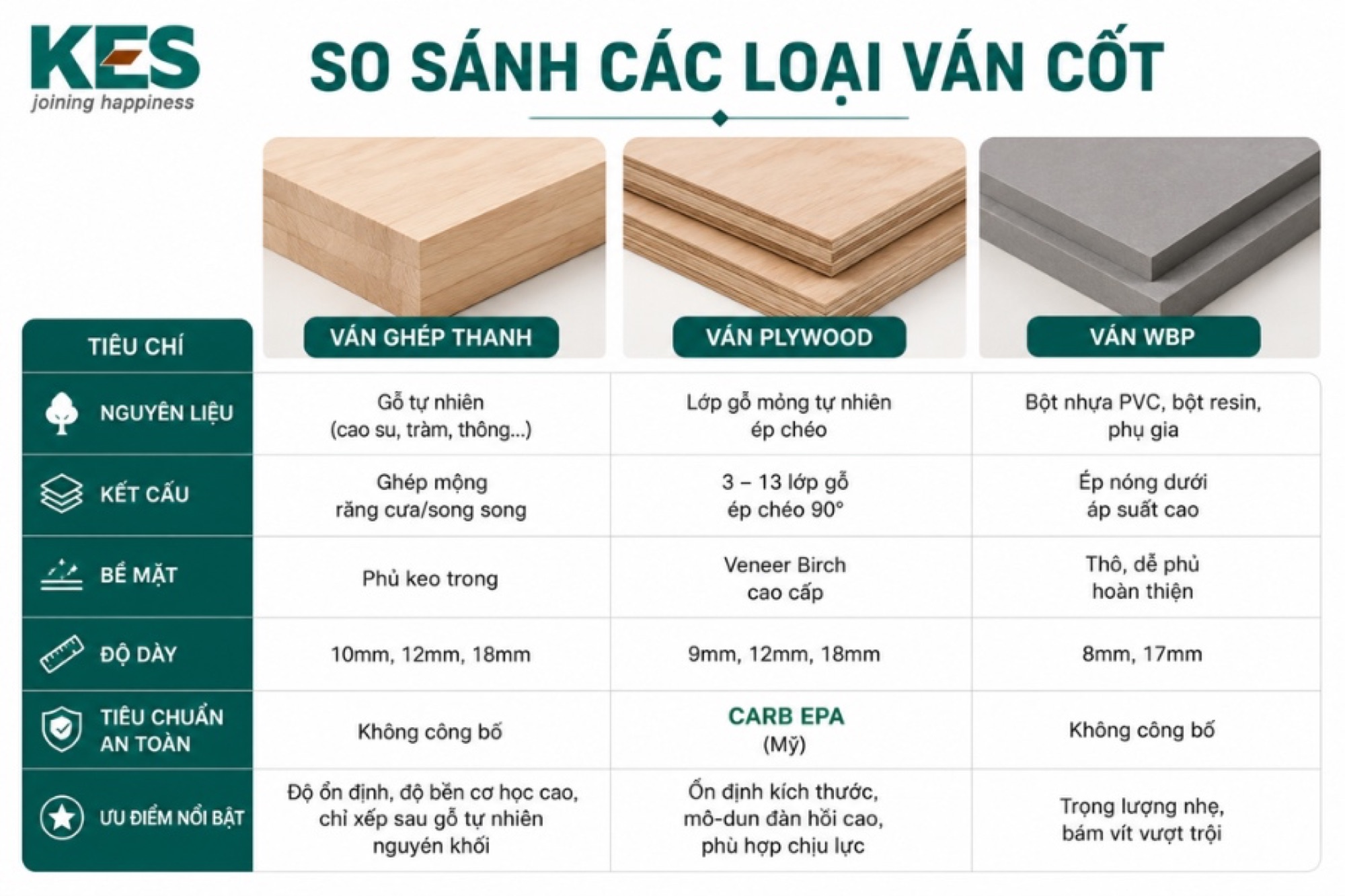 So sánh ván plywood phủ Melamine